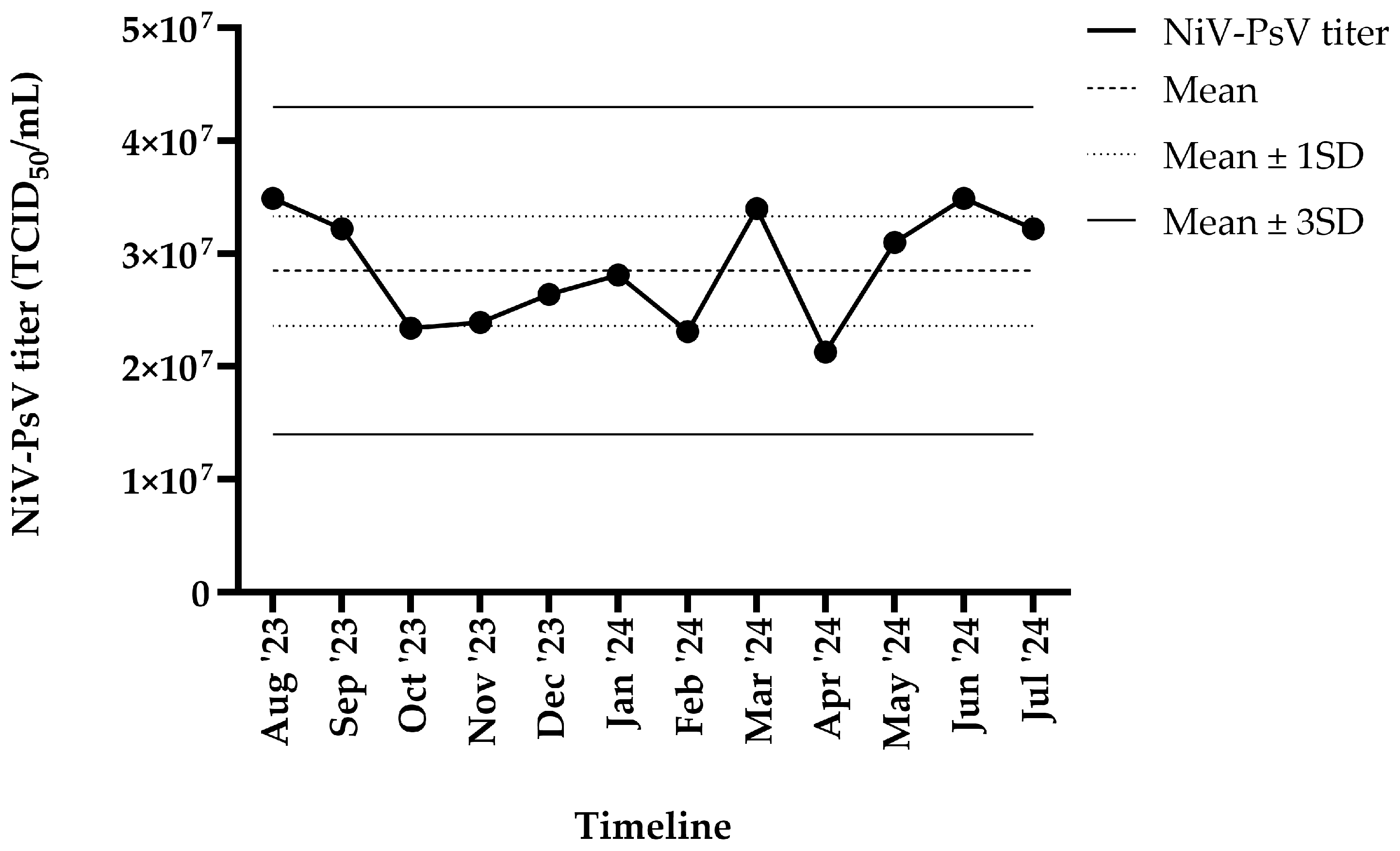 Vaccines 13 00753 g003
