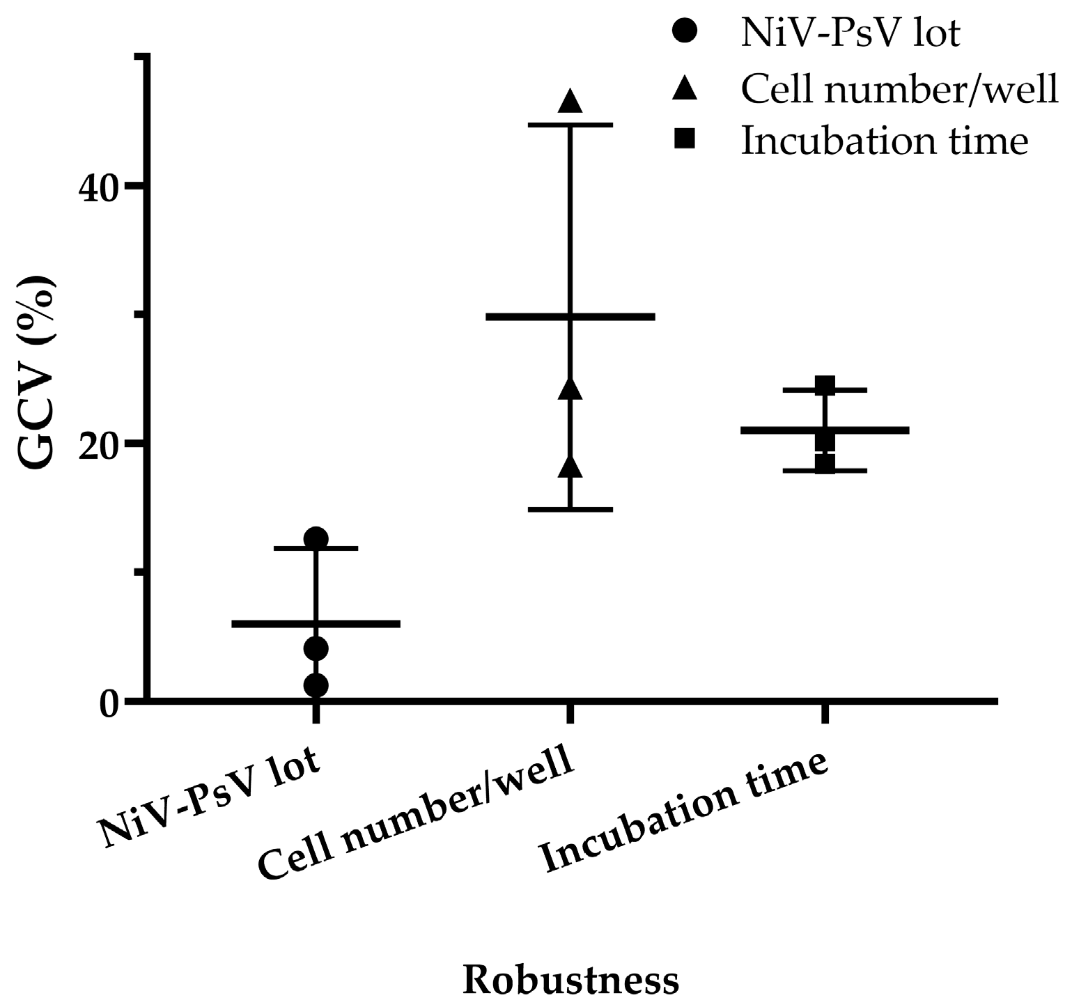 Vaccines 13 00753 g007