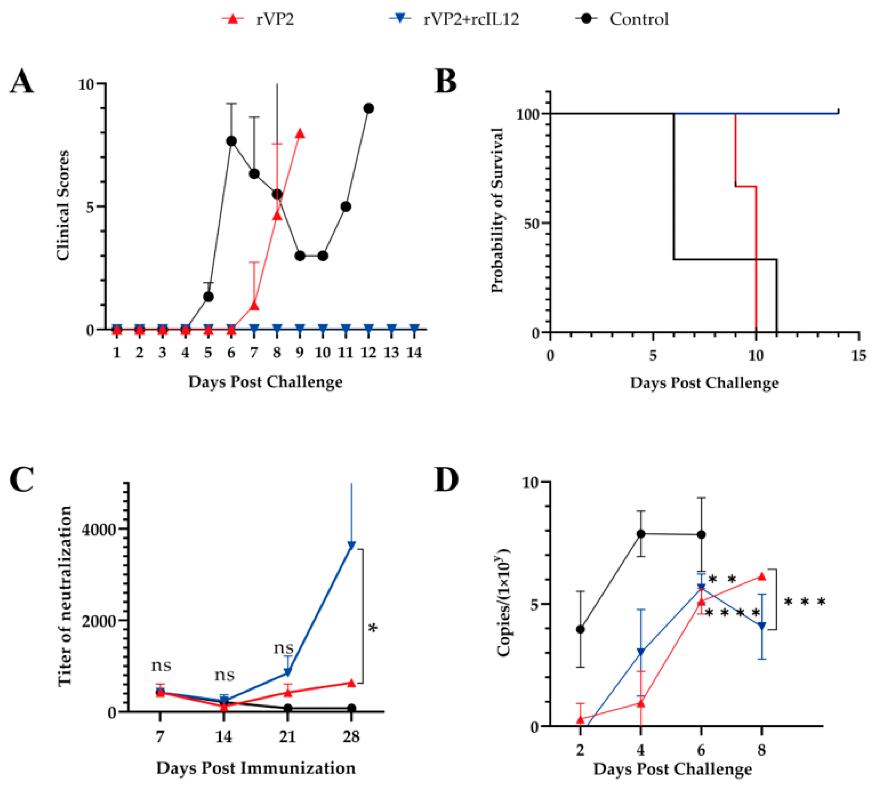 Vaccines 13 00758 g003
