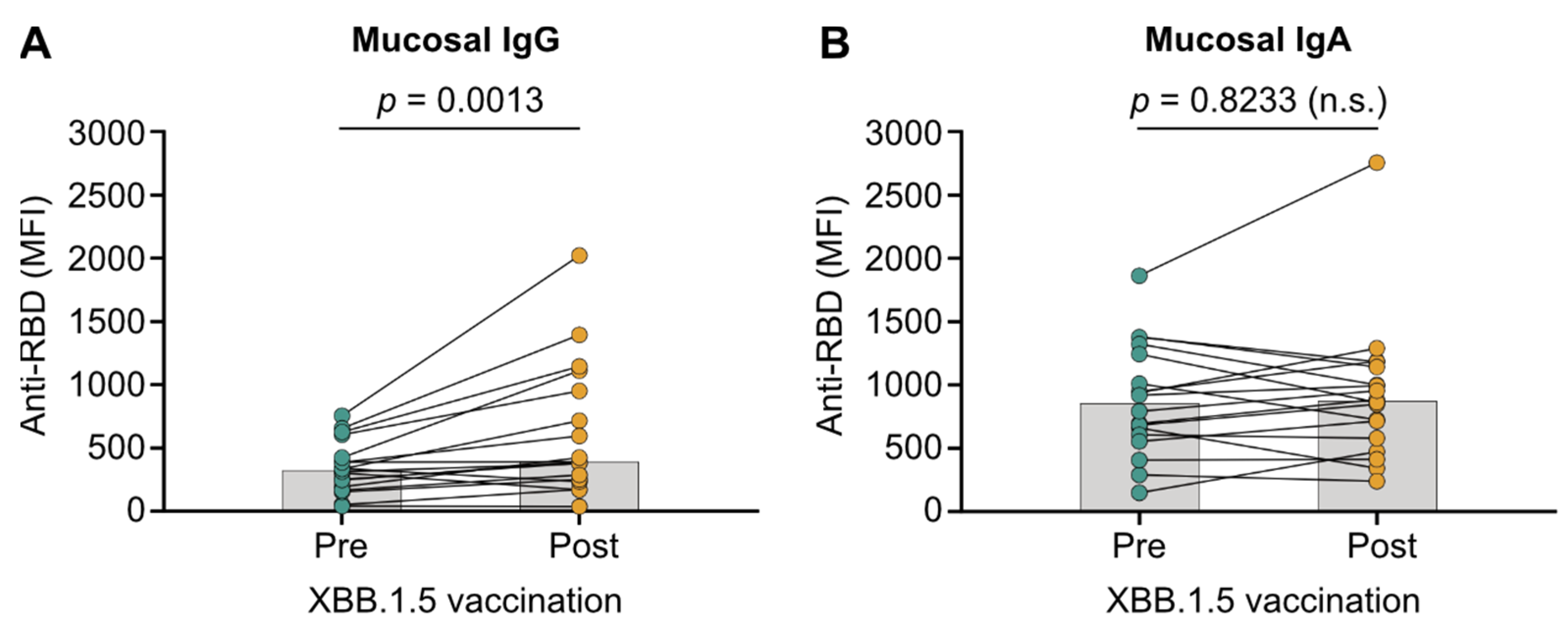 Vaccines 13 00759 g001