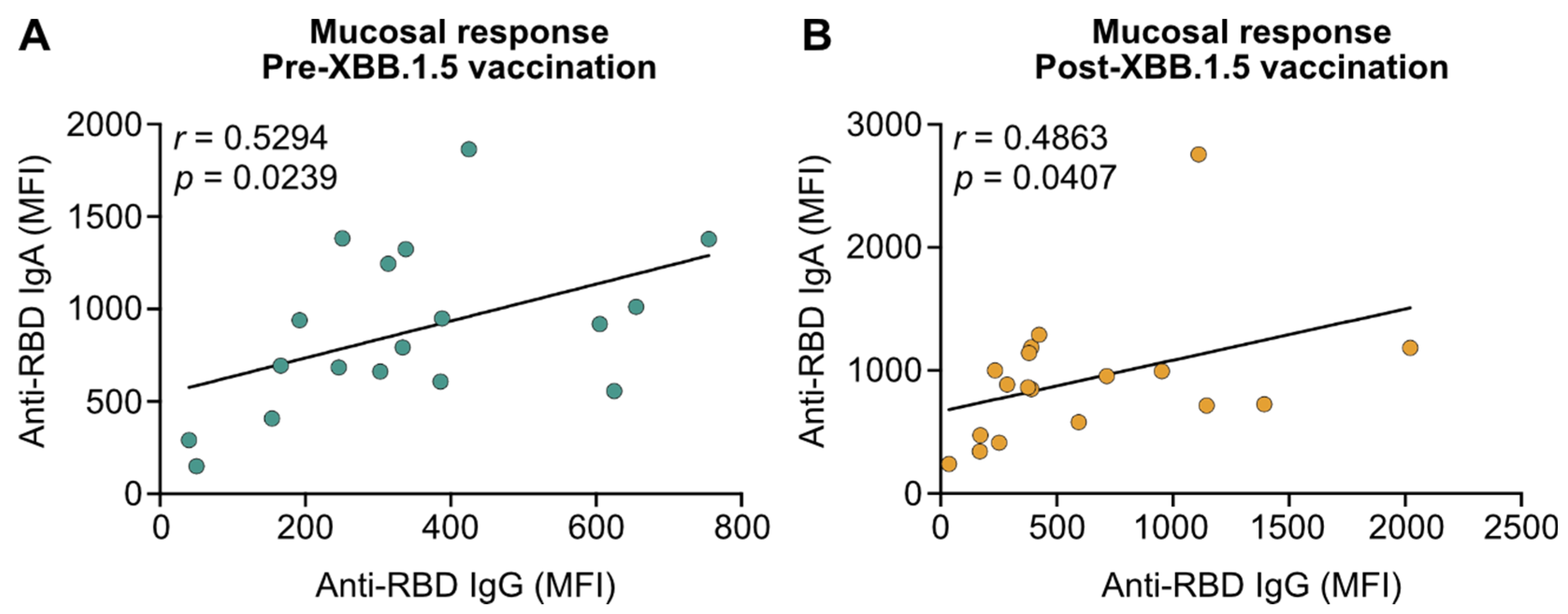 Vaccines 13 00759 g002