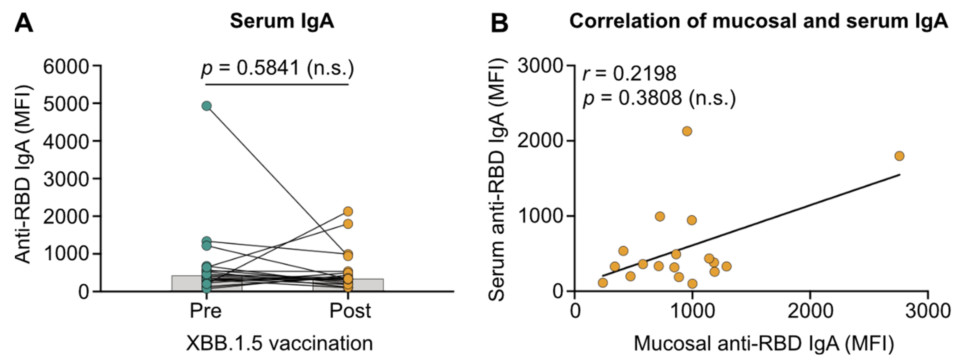 Vaccines 13 00759 g003