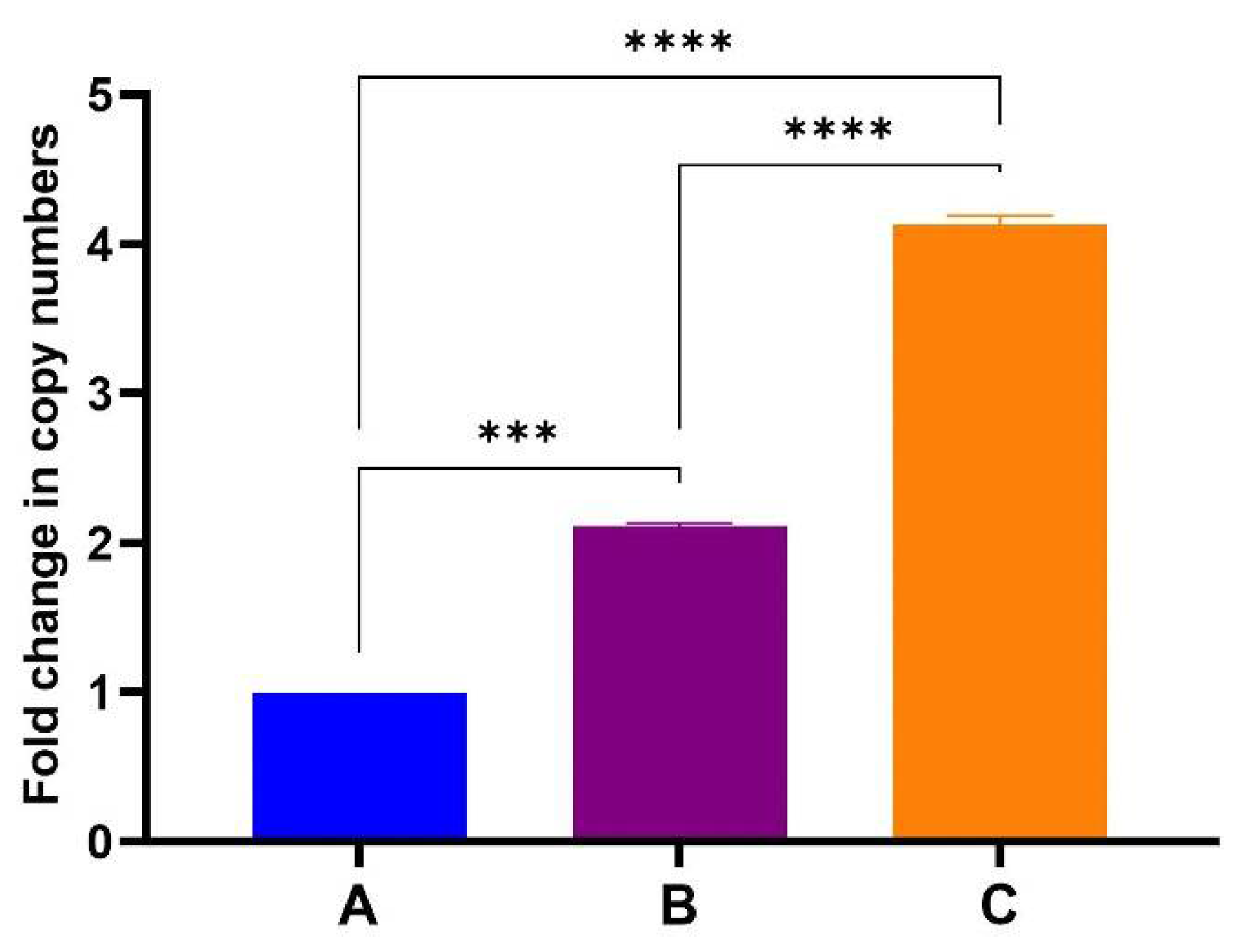 Vaccines 13 00762 g006