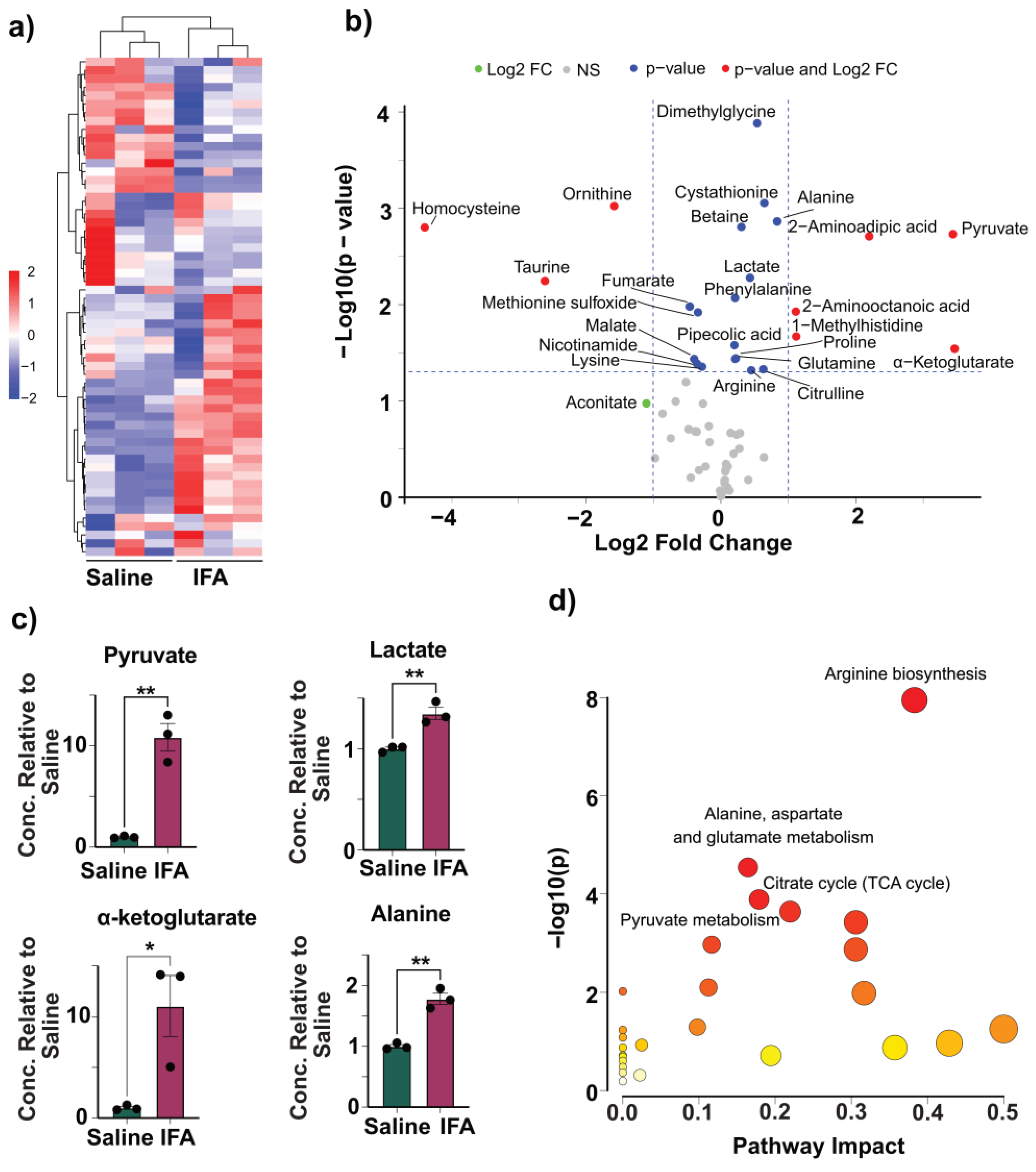 Vaccines 13 00768 g005