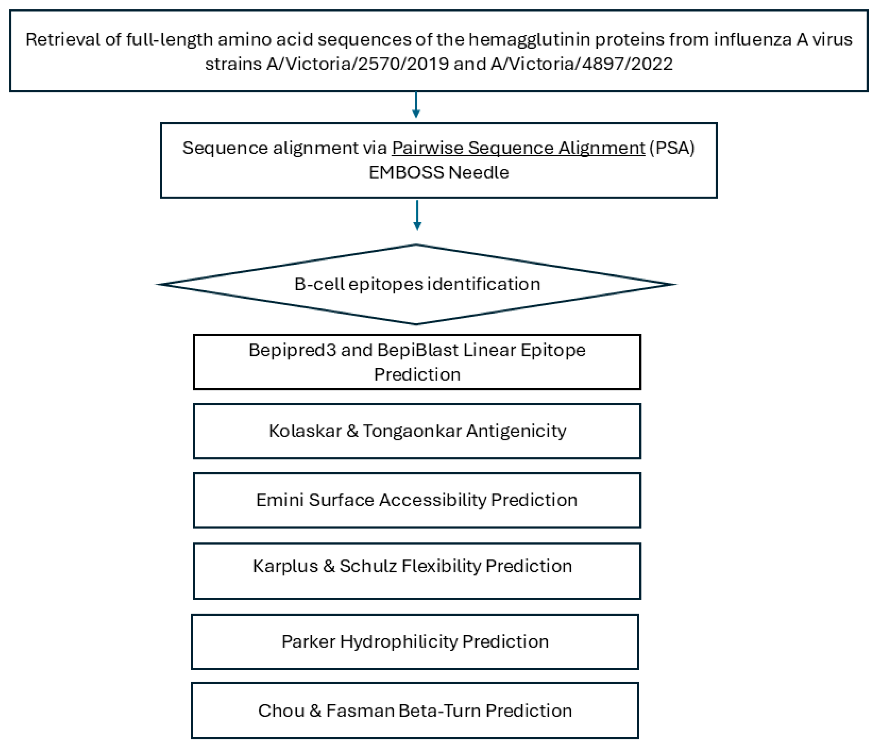 Vaccines 13 00774 g001 Vaccines 13 00774 g001
