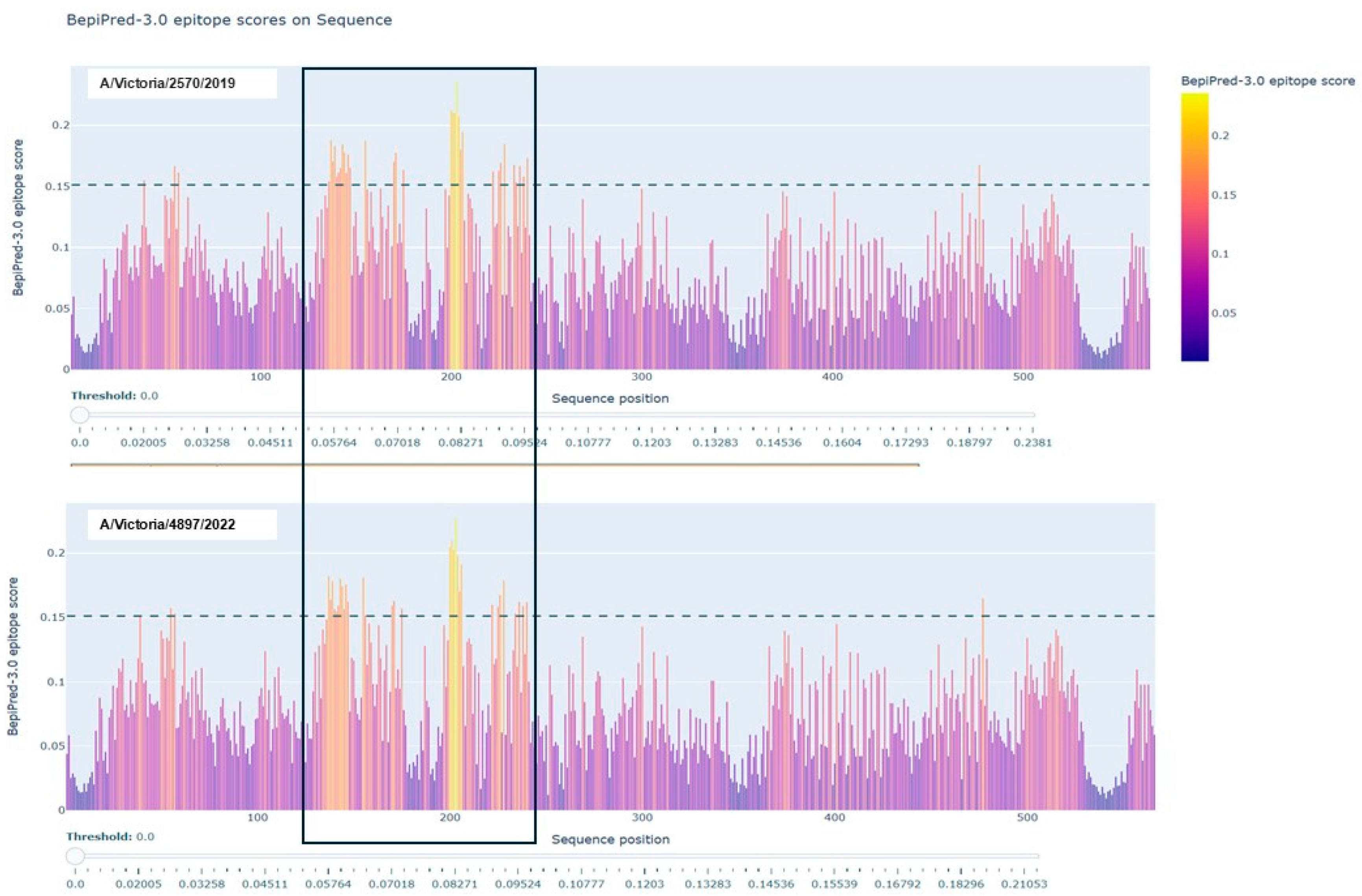 Vaccines 13 00774 g003 Vaccines 13 00774 g003