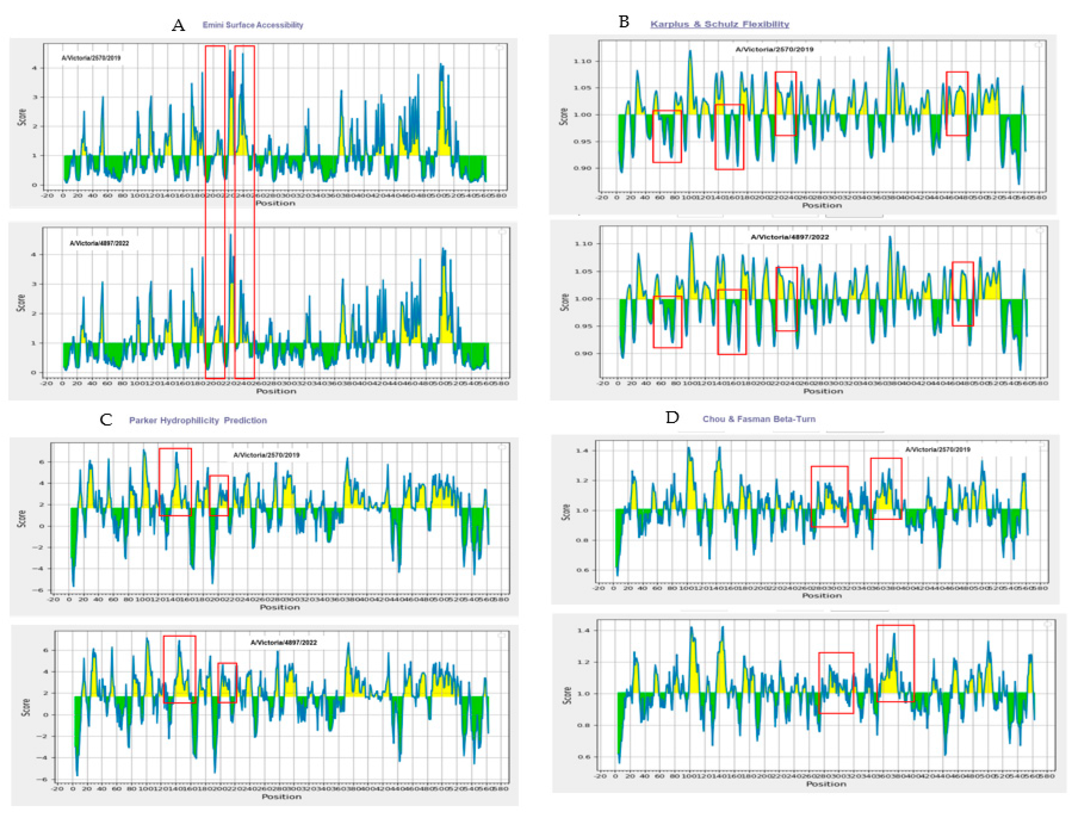 Vaccines 13 00774 g005 Vaccines 13 00774 g005