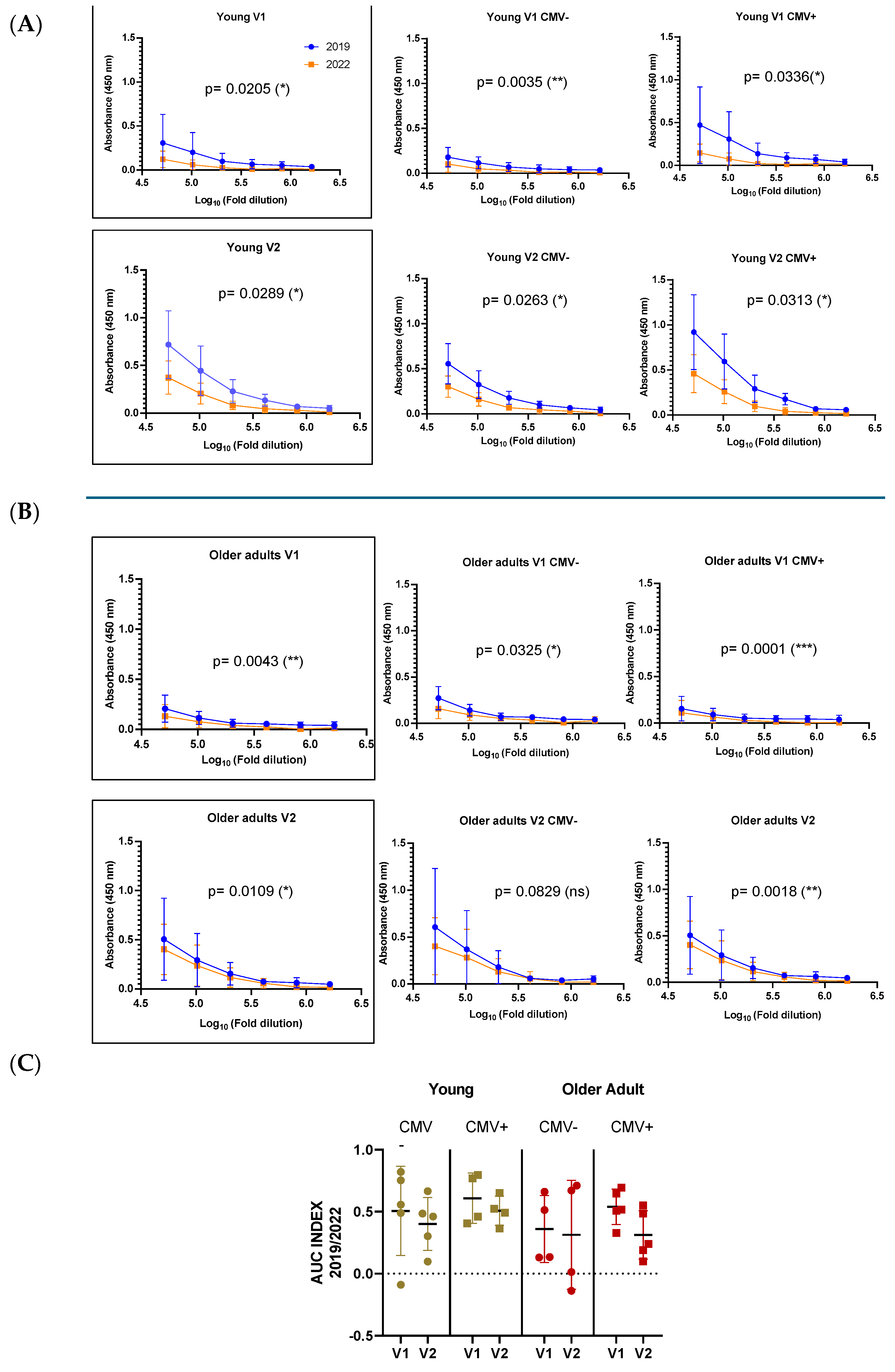 Vaccines 13 00774 g006 Vaccines 13 00774 g006