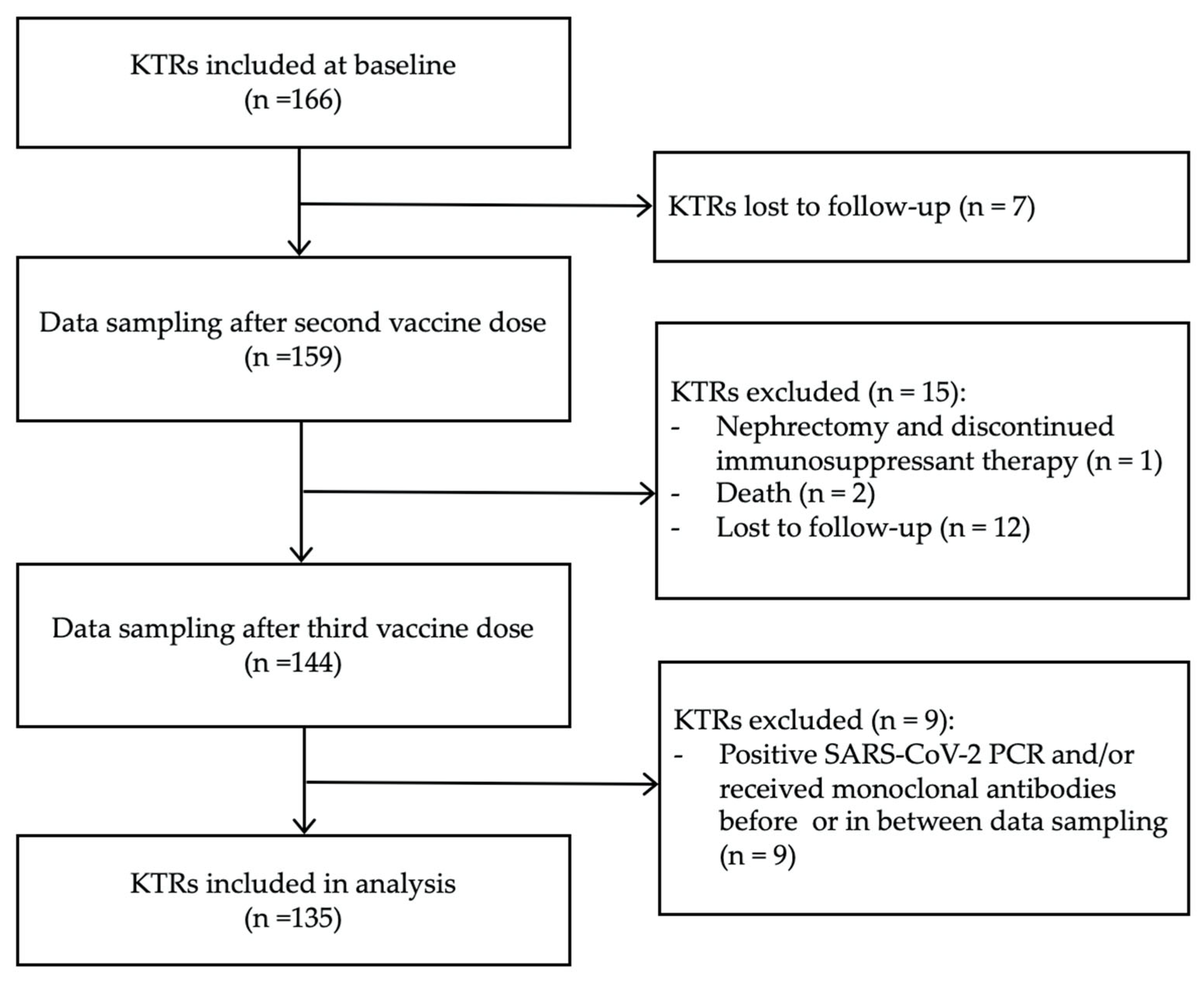 Vaccines 13 00777 g001