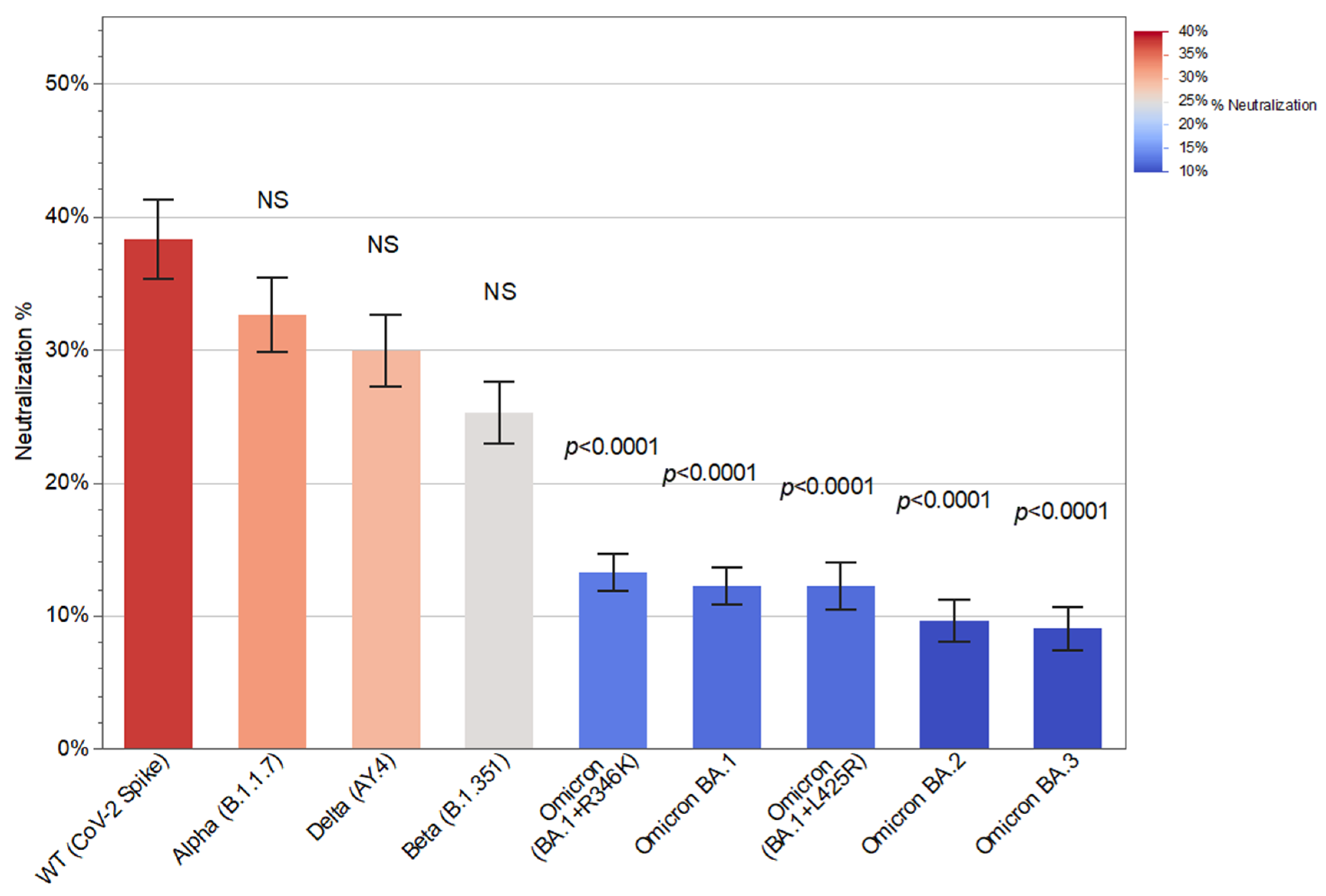 Vaccines 13 00777 g003