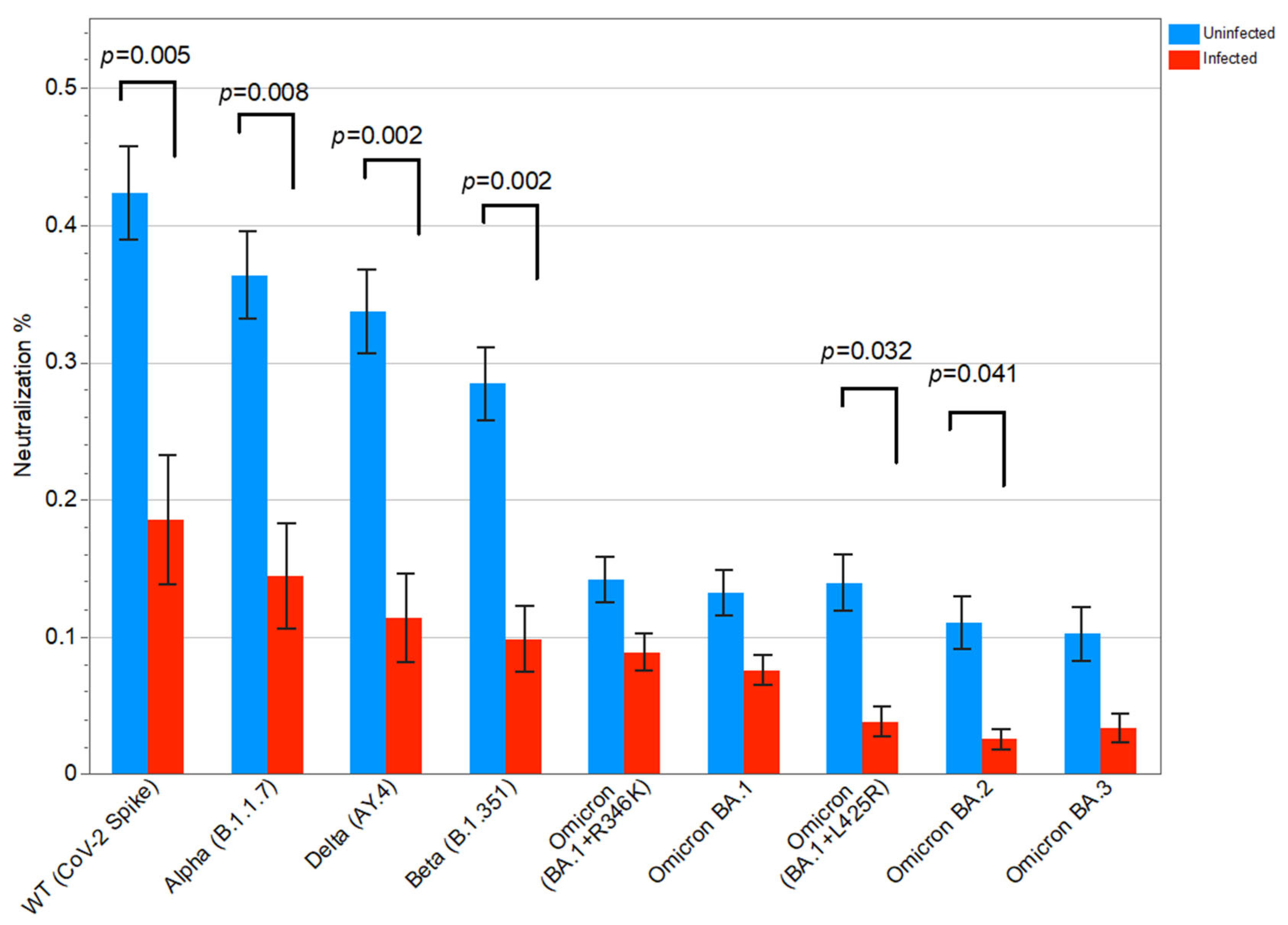 Vaccines 13 00777 g004