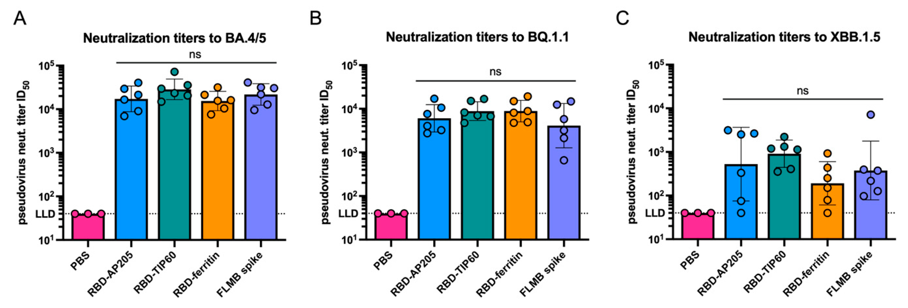 Vaccines 13 00778 g003