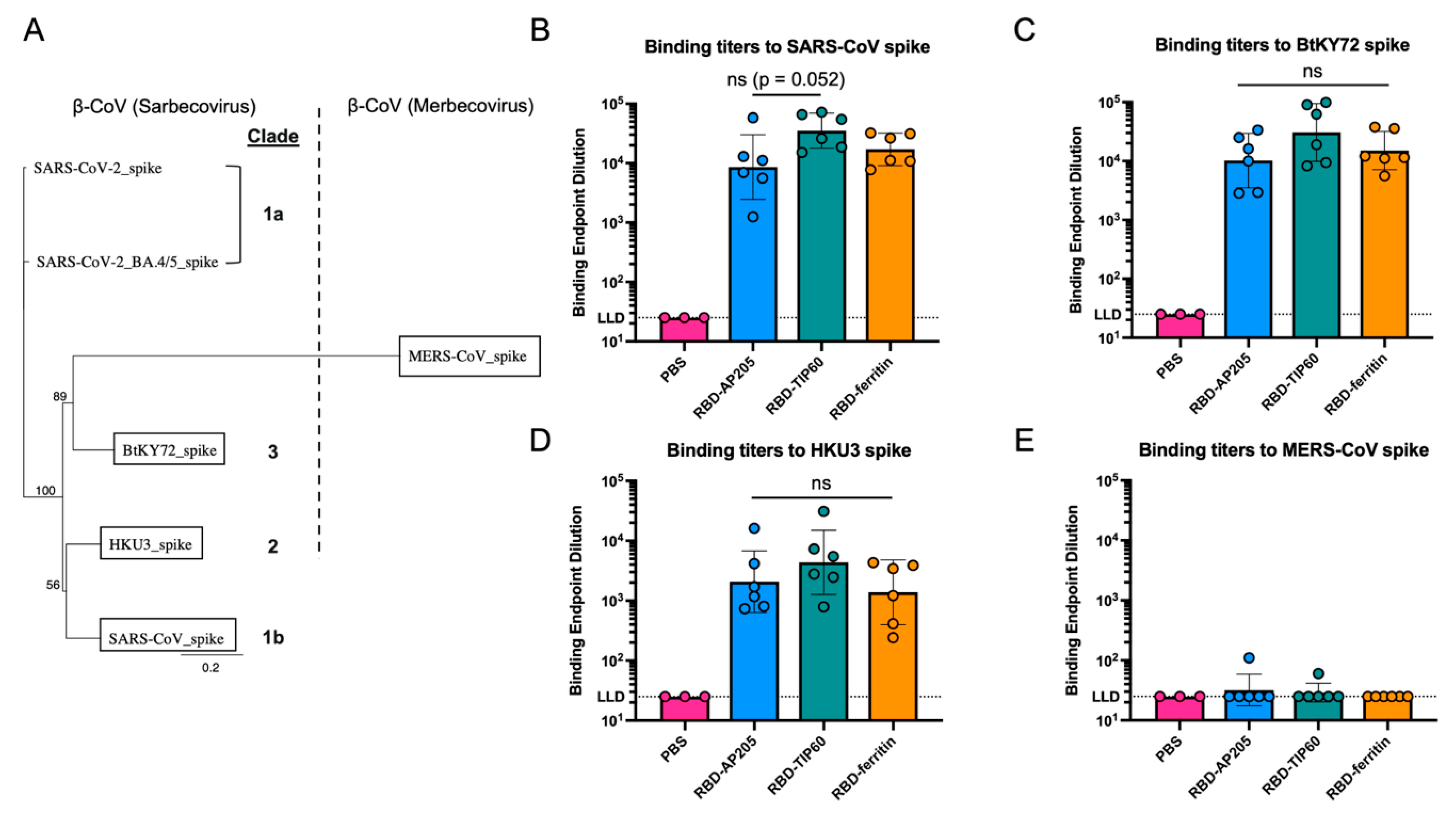 Vaccines 13 00778 g004