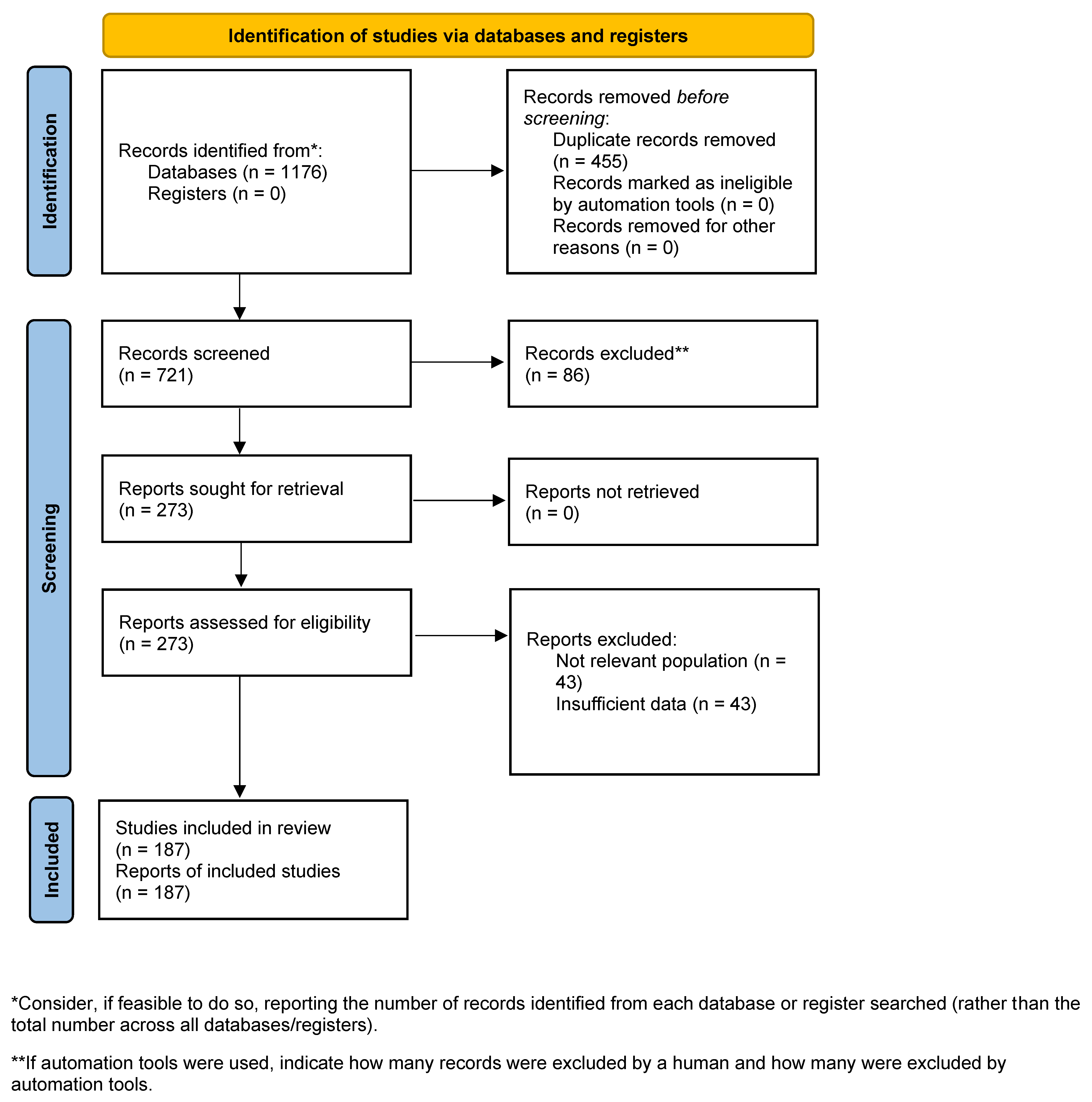 Vaccines 13 00789 g001