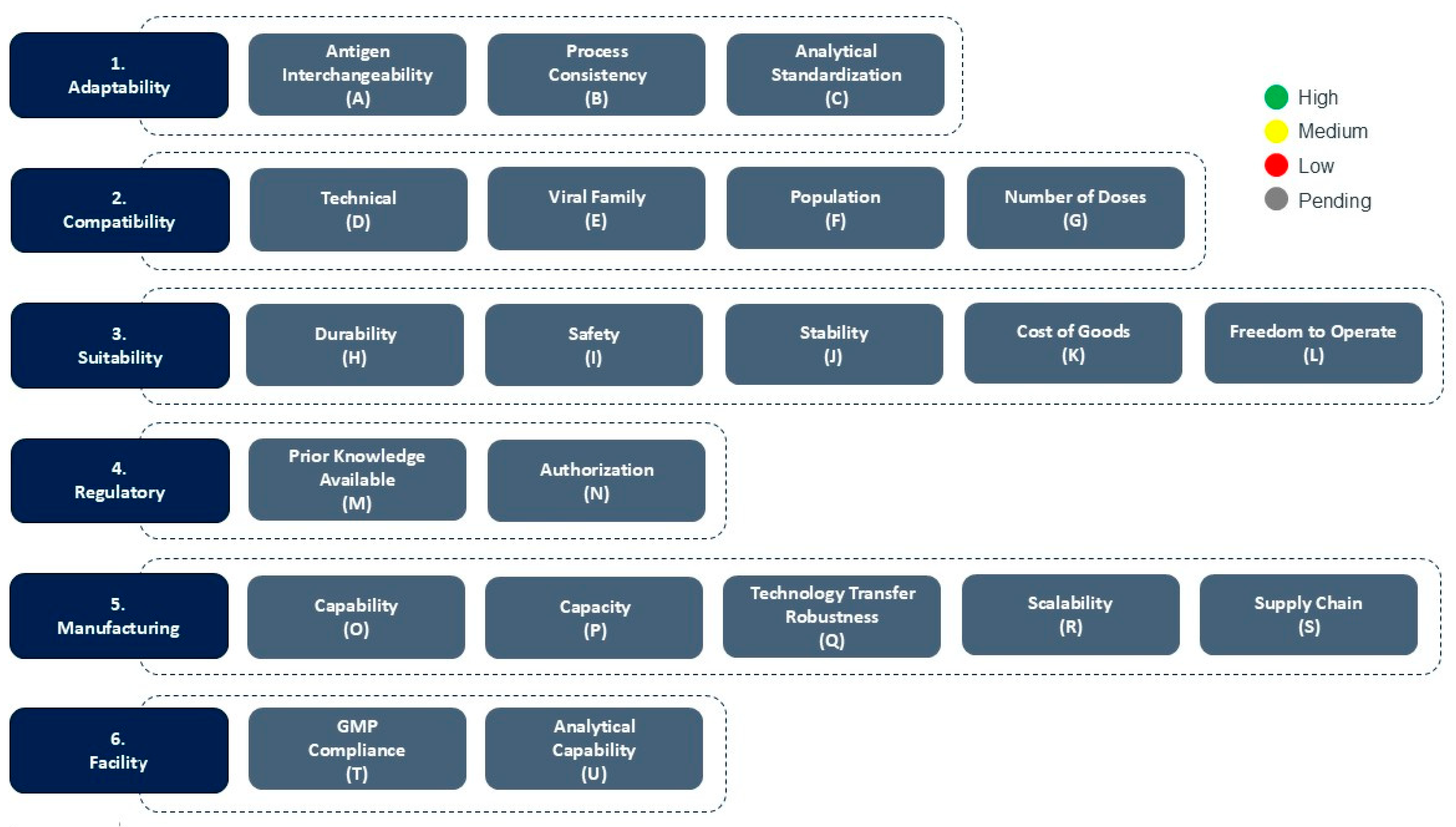 Vaccines 13 00793 g001