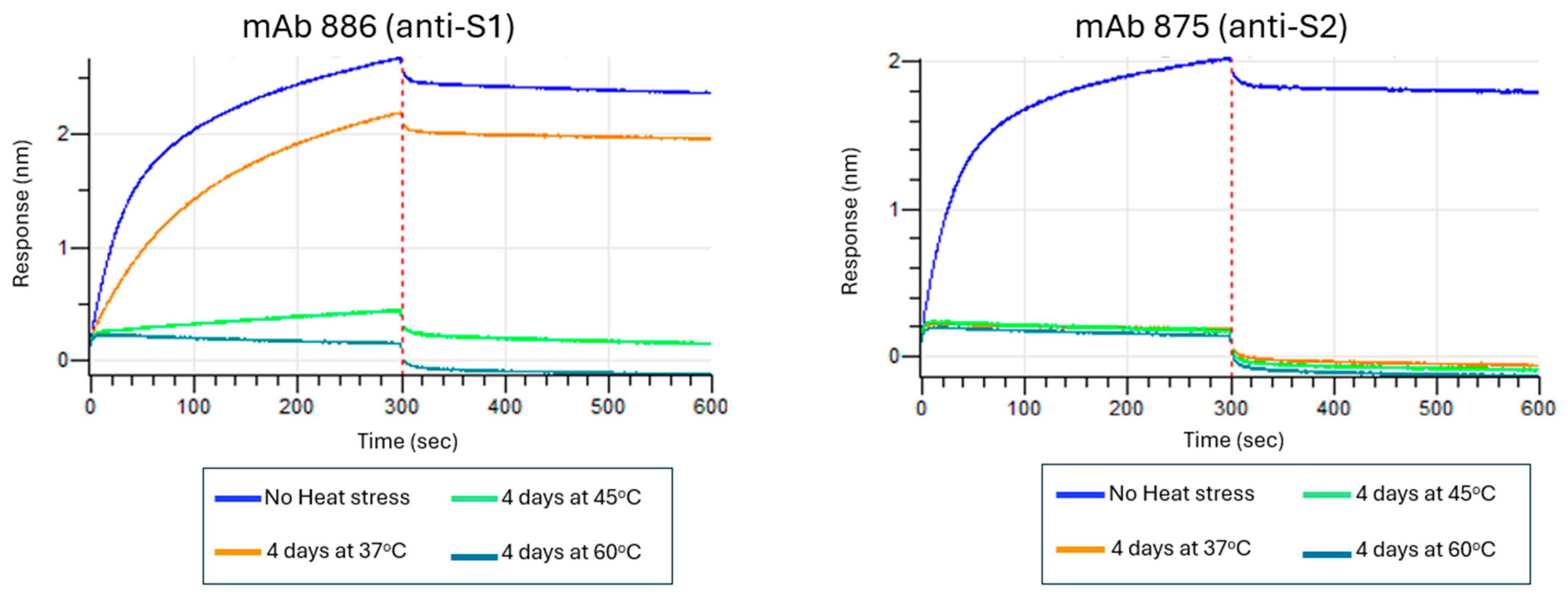 Vaccines 13 00794 g001