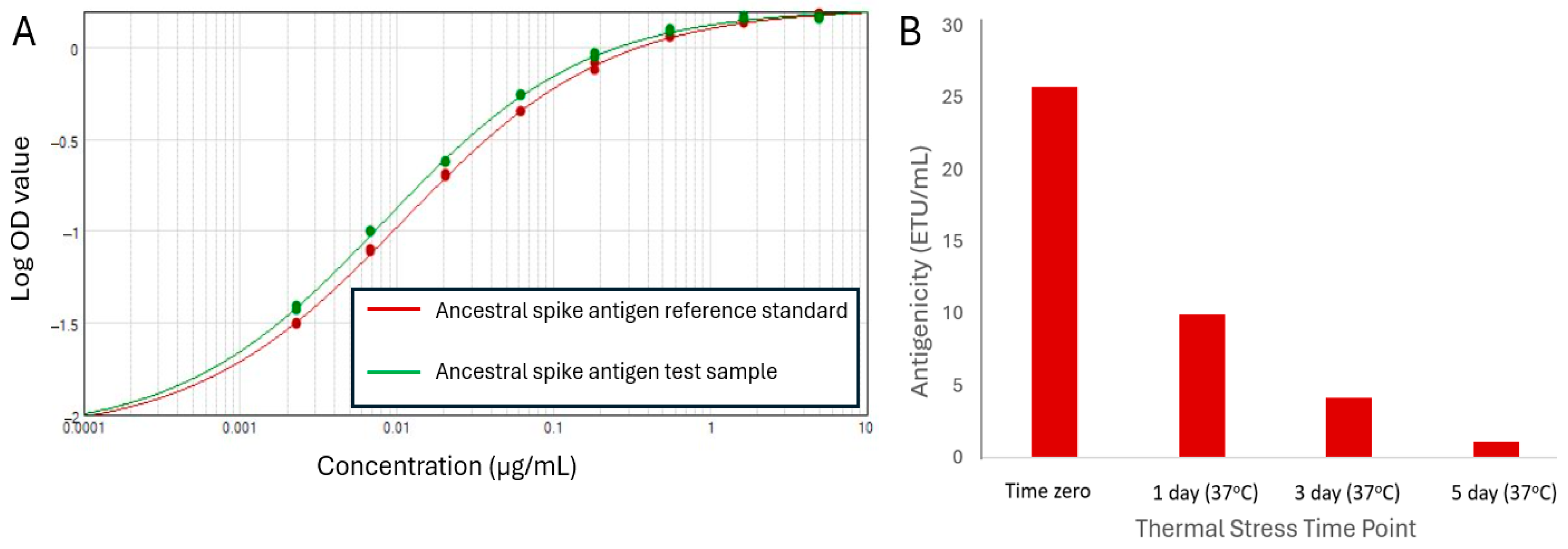 Vaccines 13 00794 g002