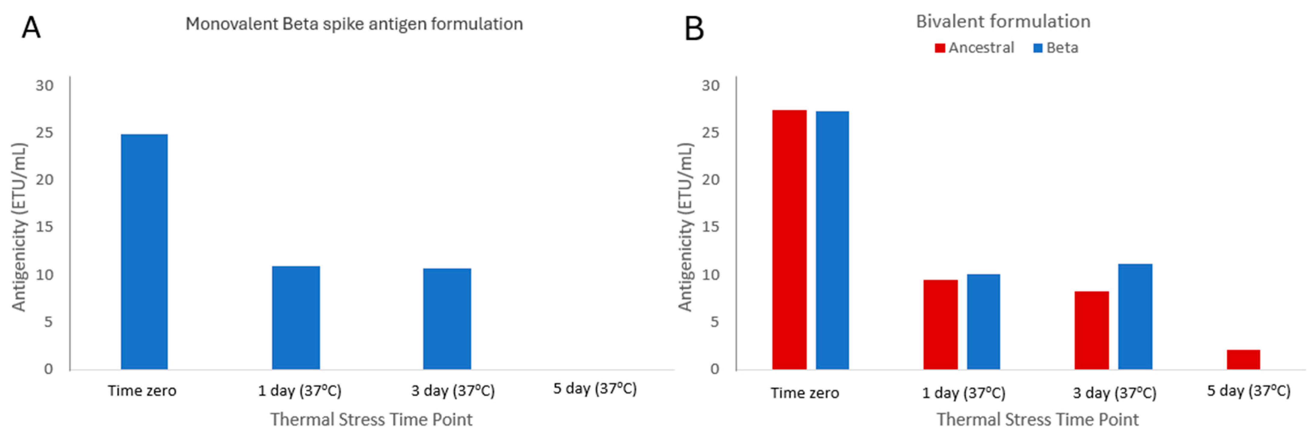 Vaccines 13 00794 g007