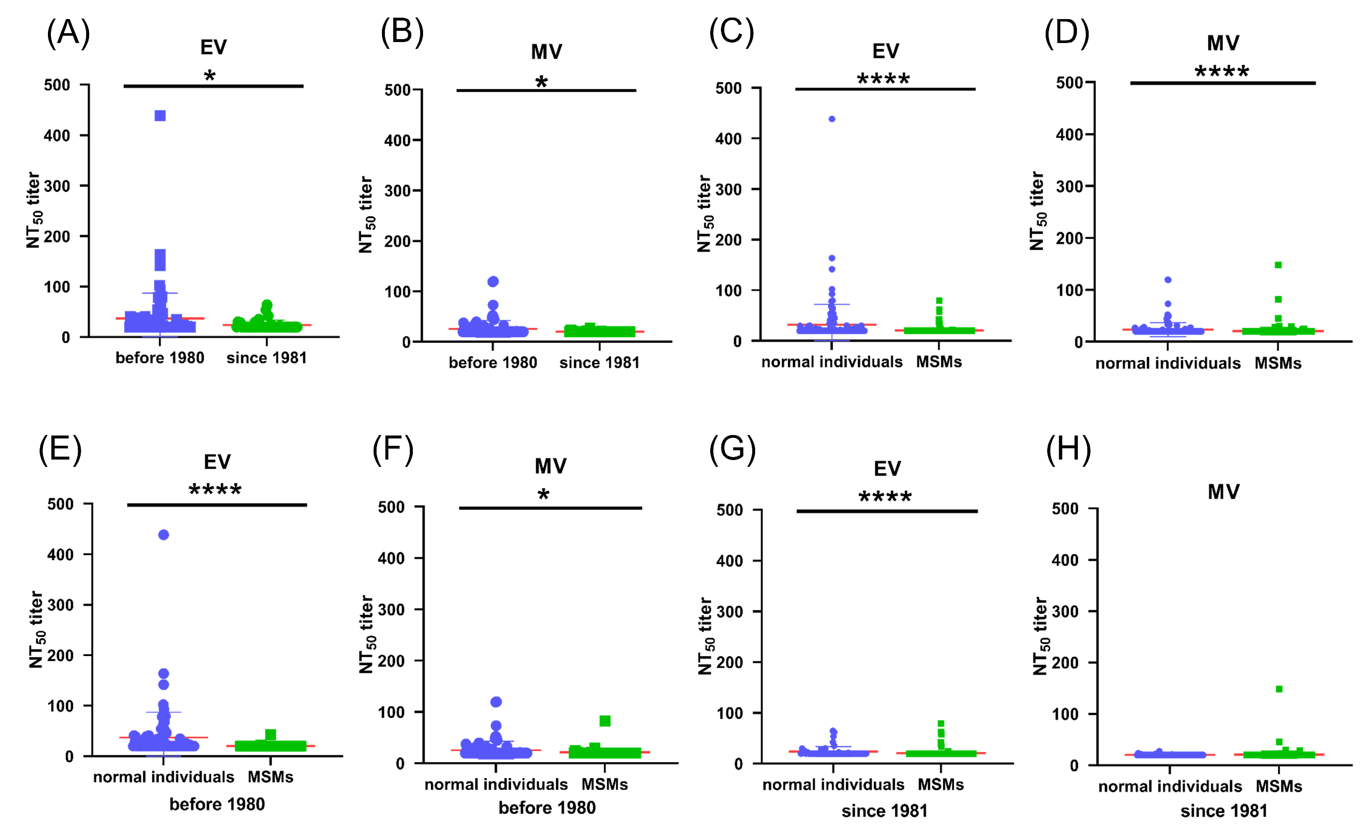 Vaccines 13 00795 g002