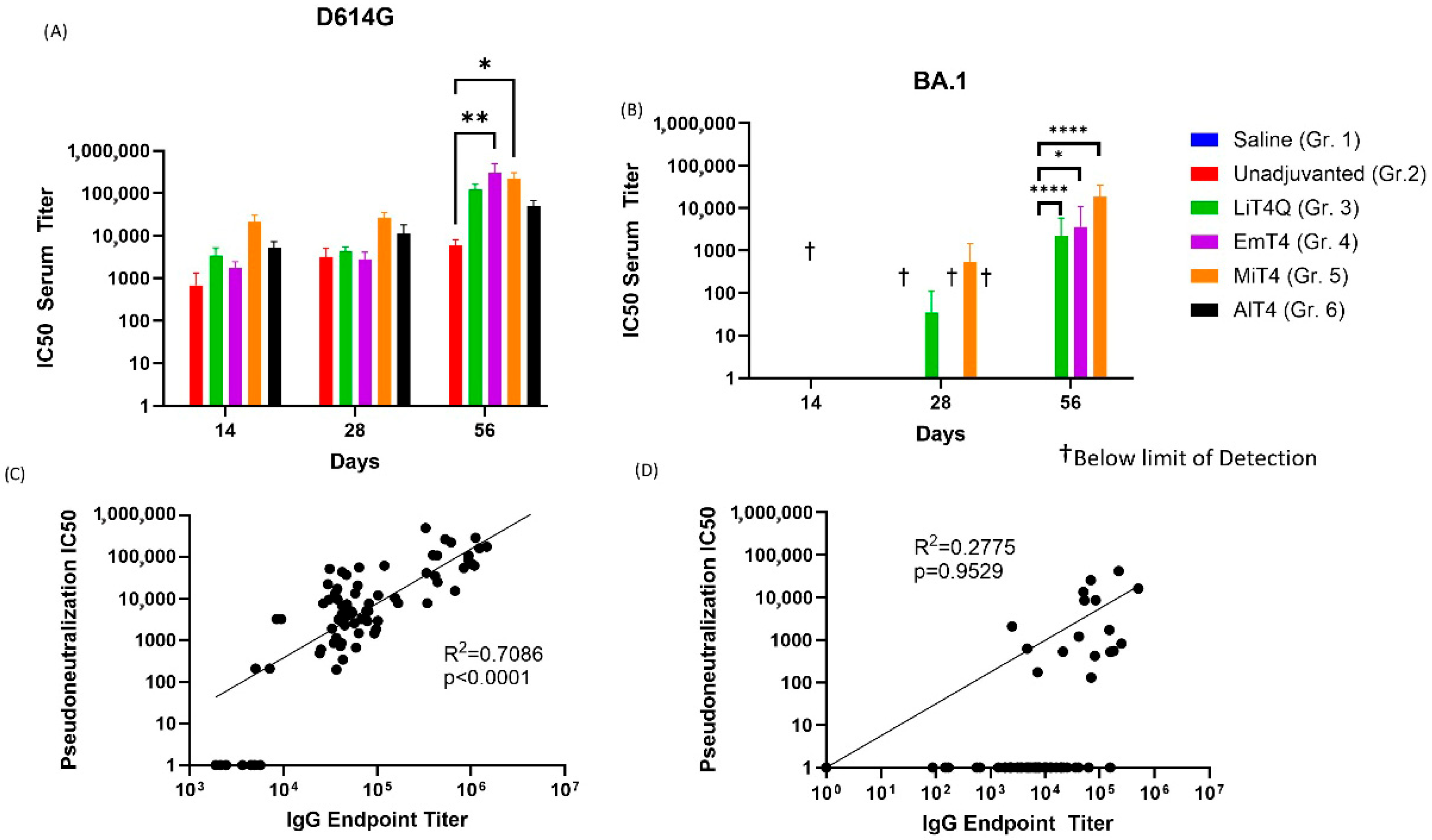 Vaccines 13 00797 g003
