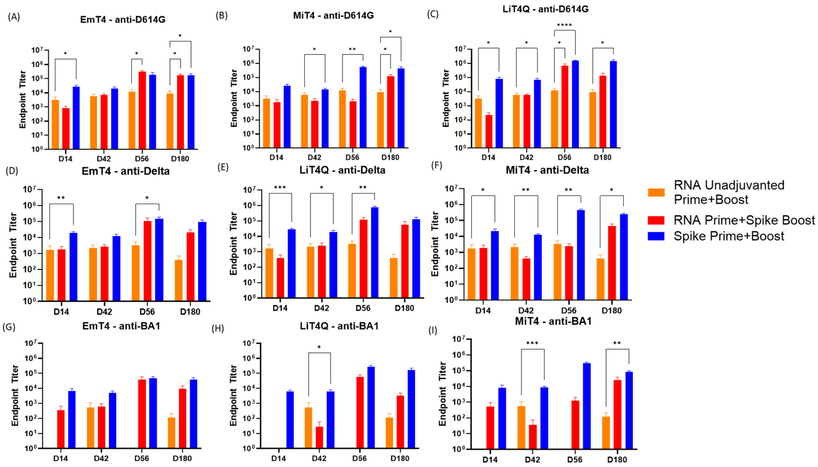 Vaccines 13 00797 g004