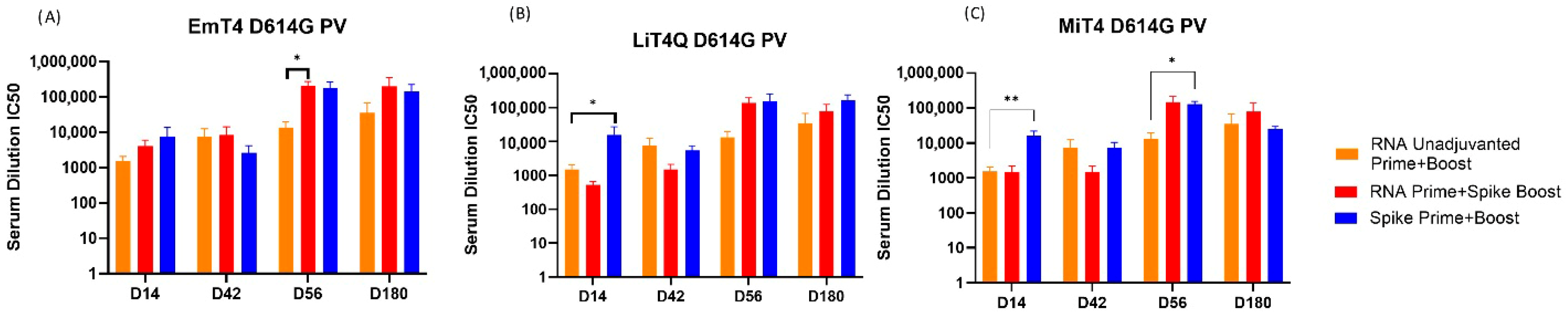 Vaccines 13 00797 g005