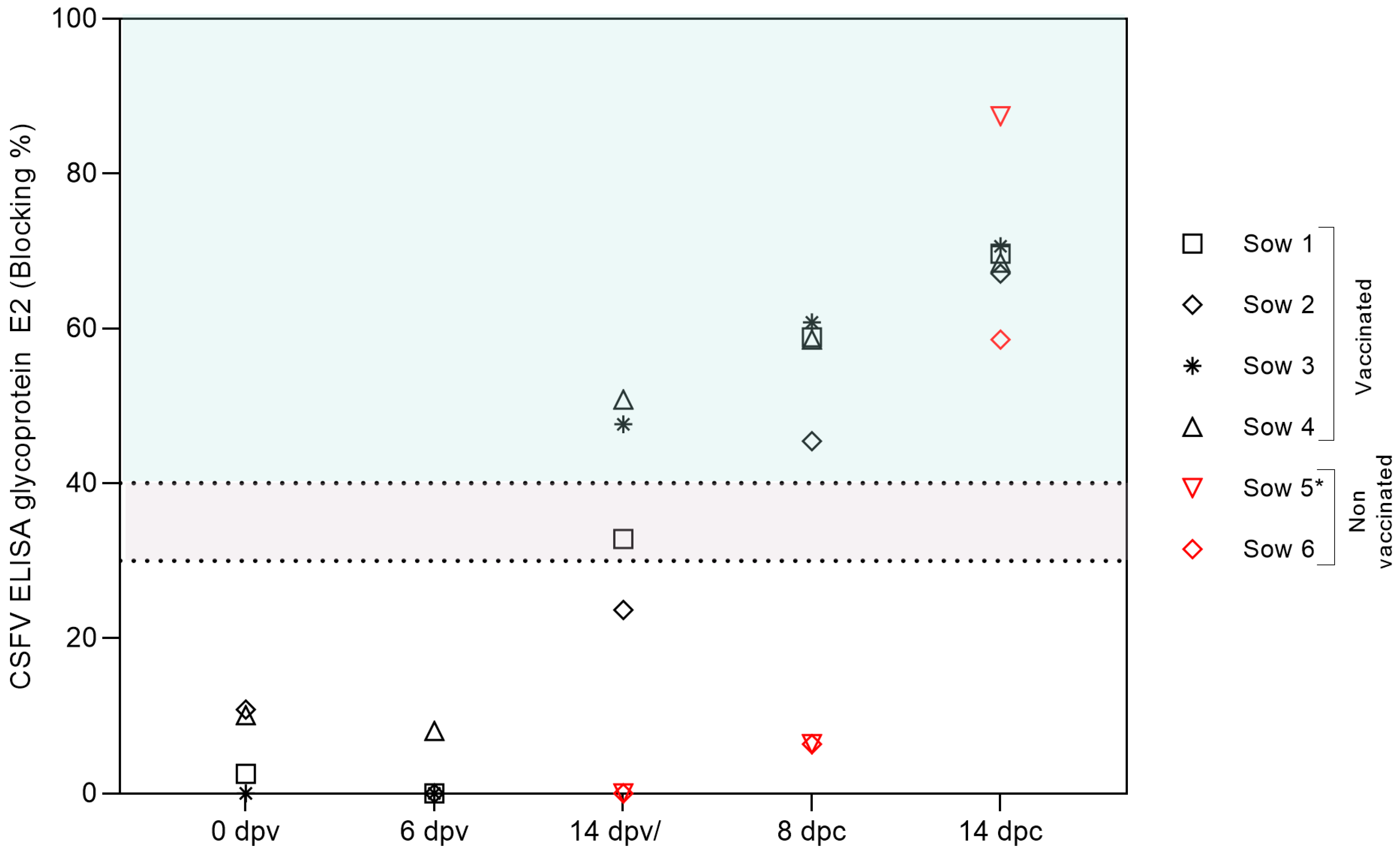 Vaccines 13 00803 g002