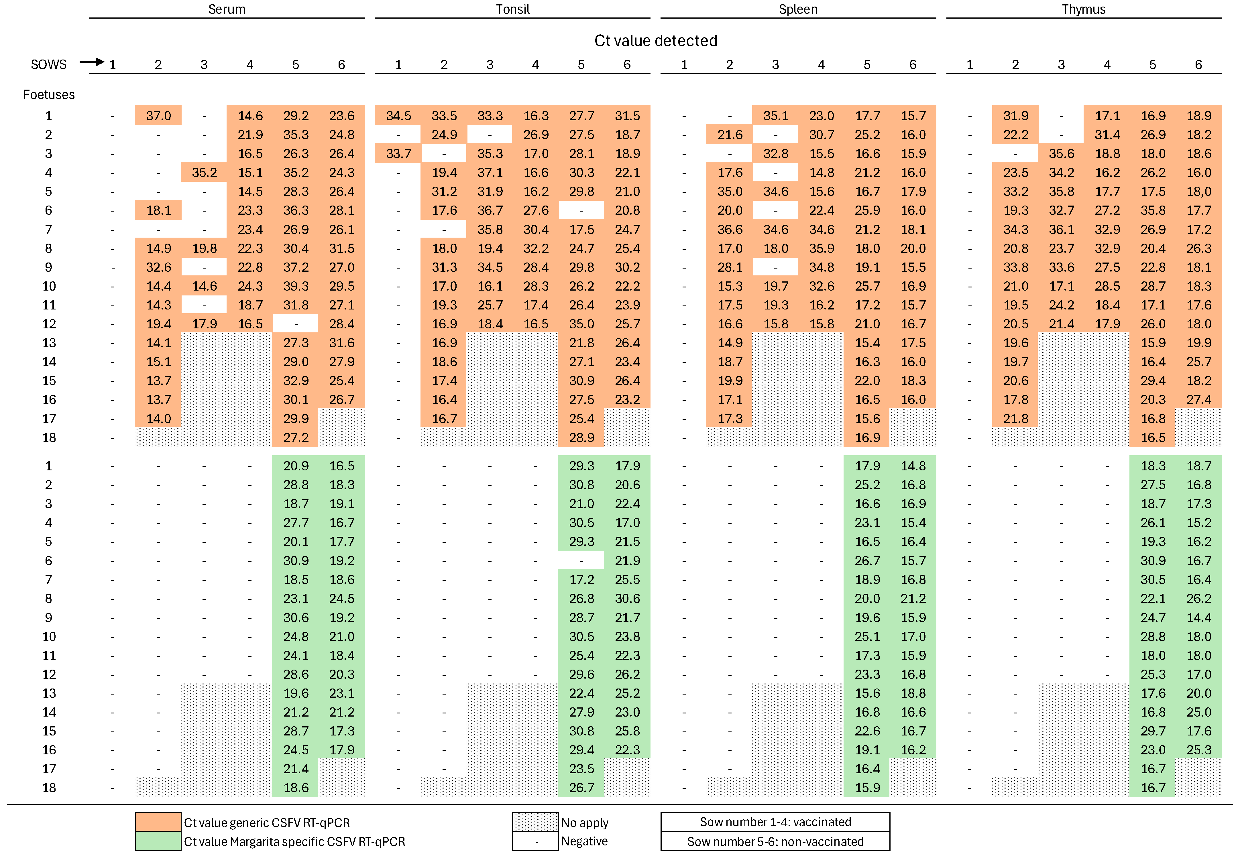 Vaccines 13 00803 g005
