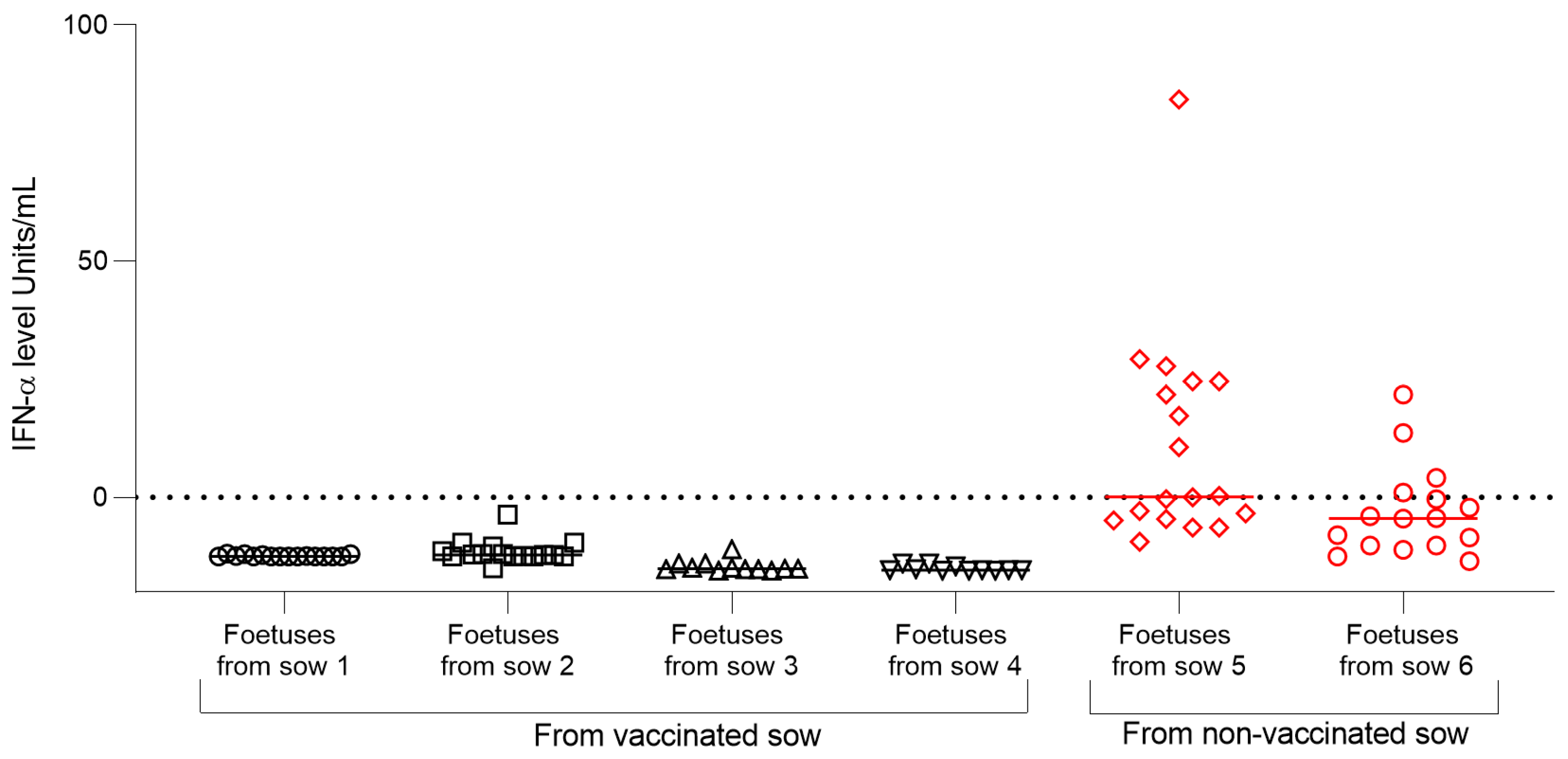 Vaccines 13 00803 g006