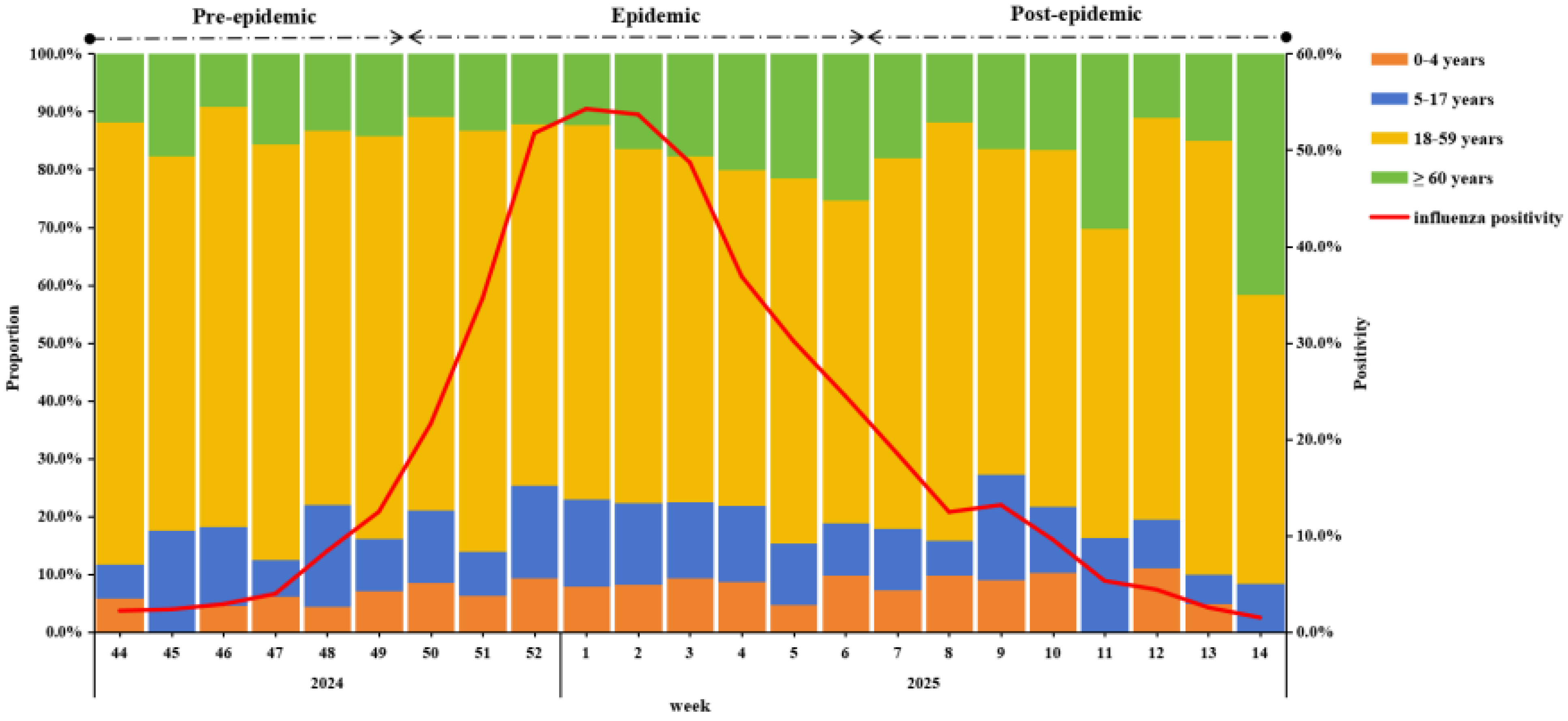 Vaccines 13 00809 g001