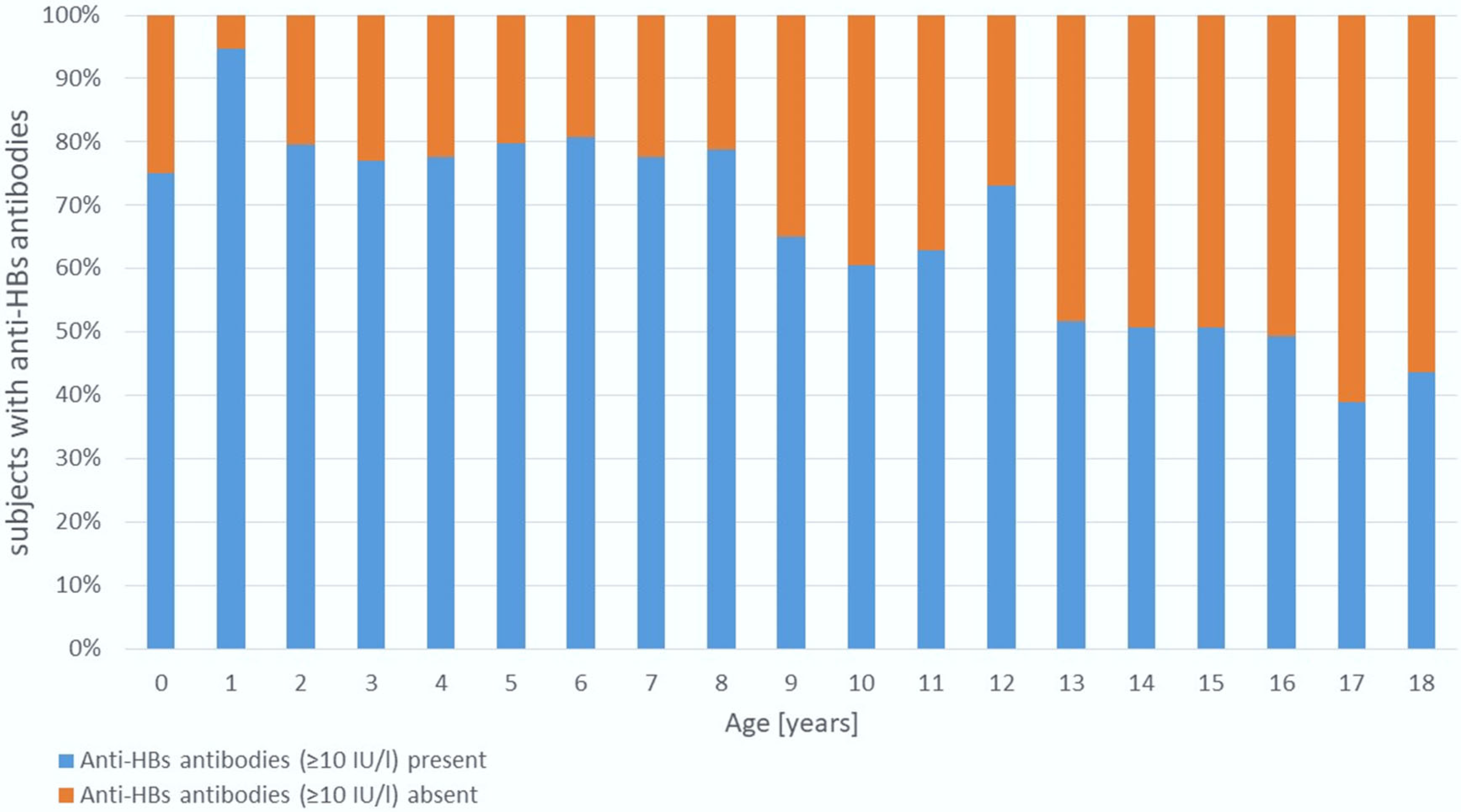 Vaccines 13 00816 g001
