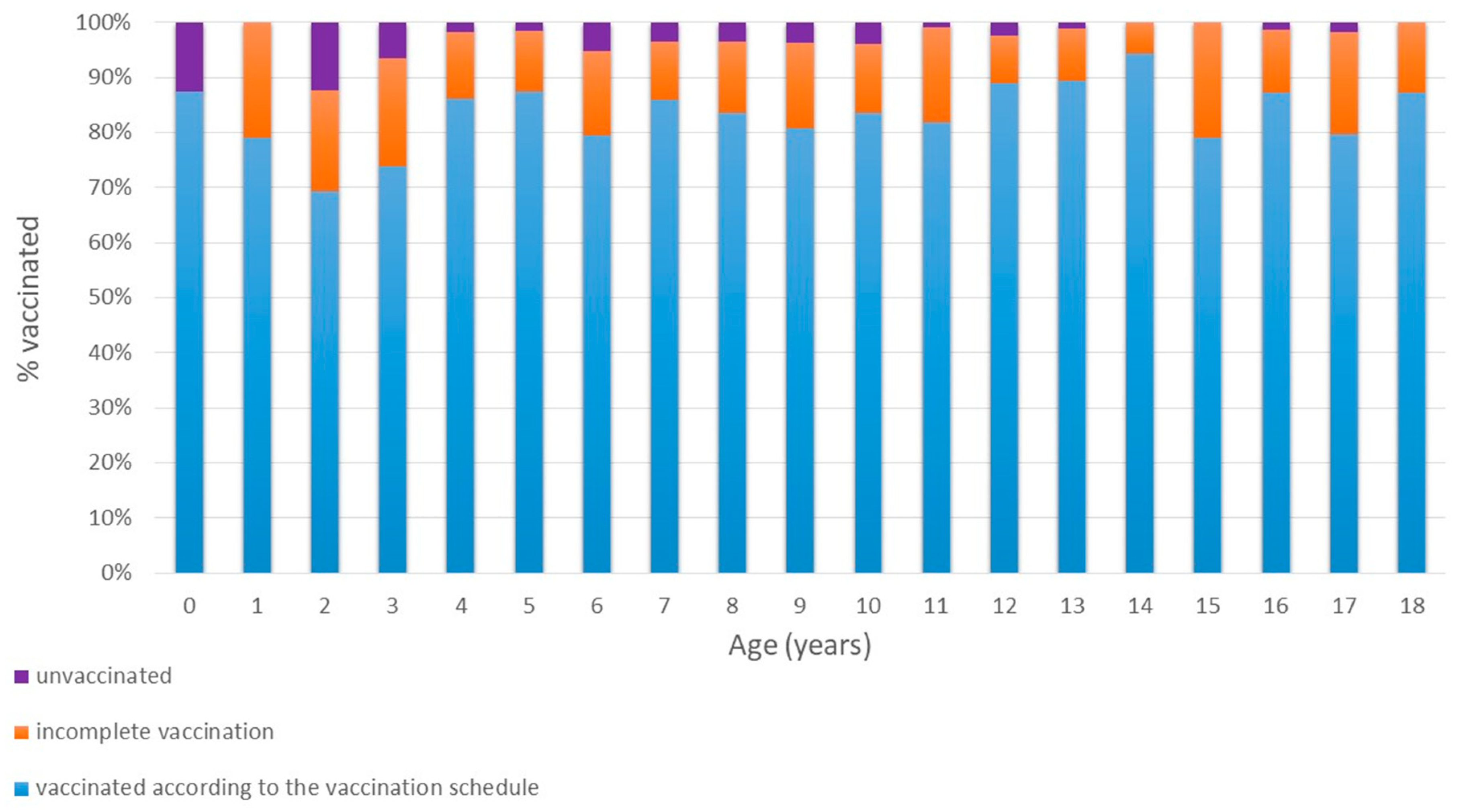 Vaccines 13 00816 g002