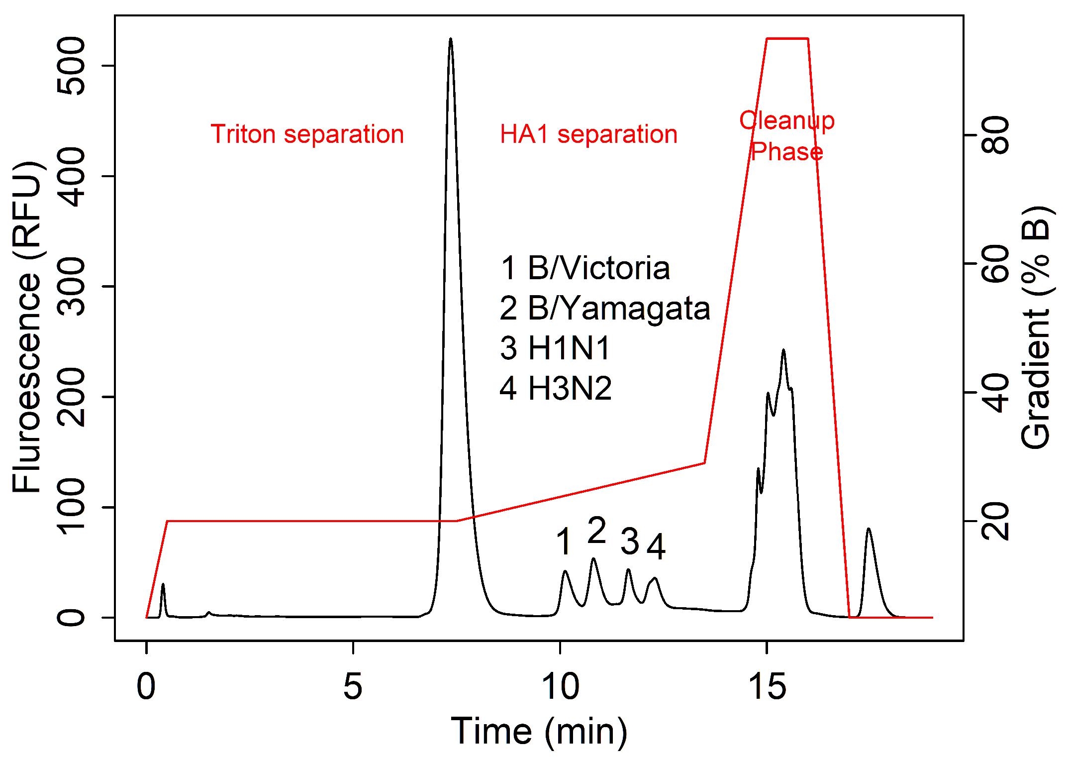 Vaccines 13 00820 g001