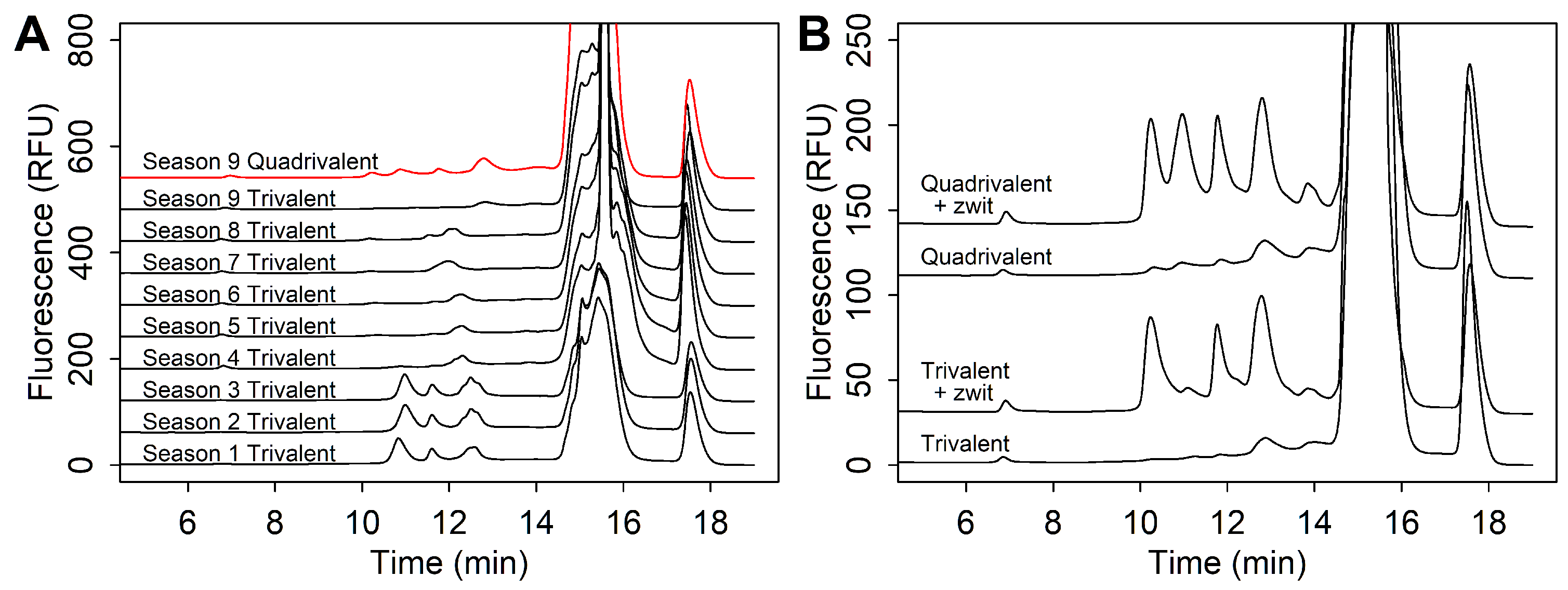 Vaccines 13 00820 g002