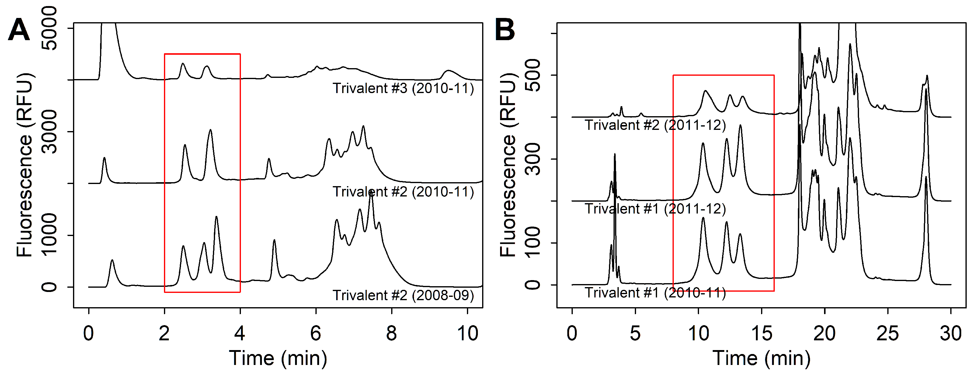 Vaccines 13 00820 g003