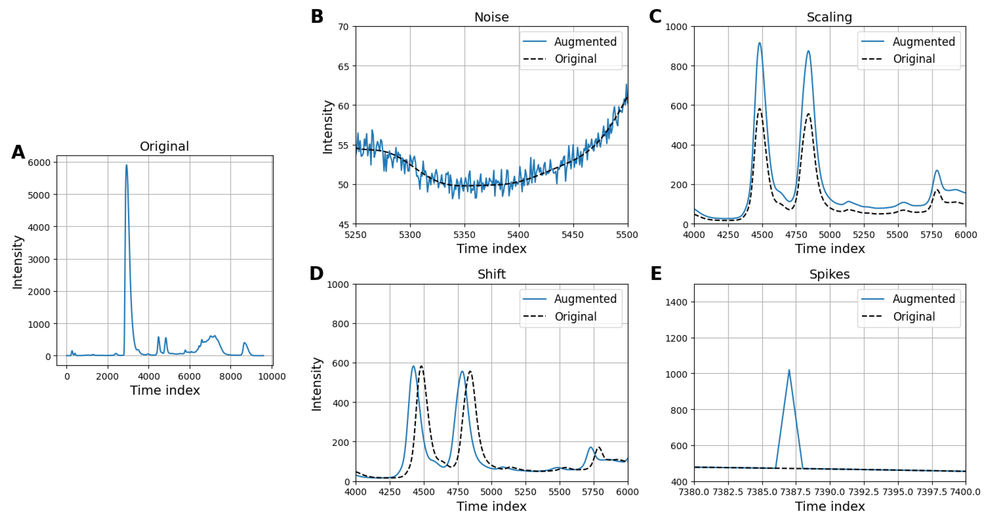 Vaccines 13 00820 g007