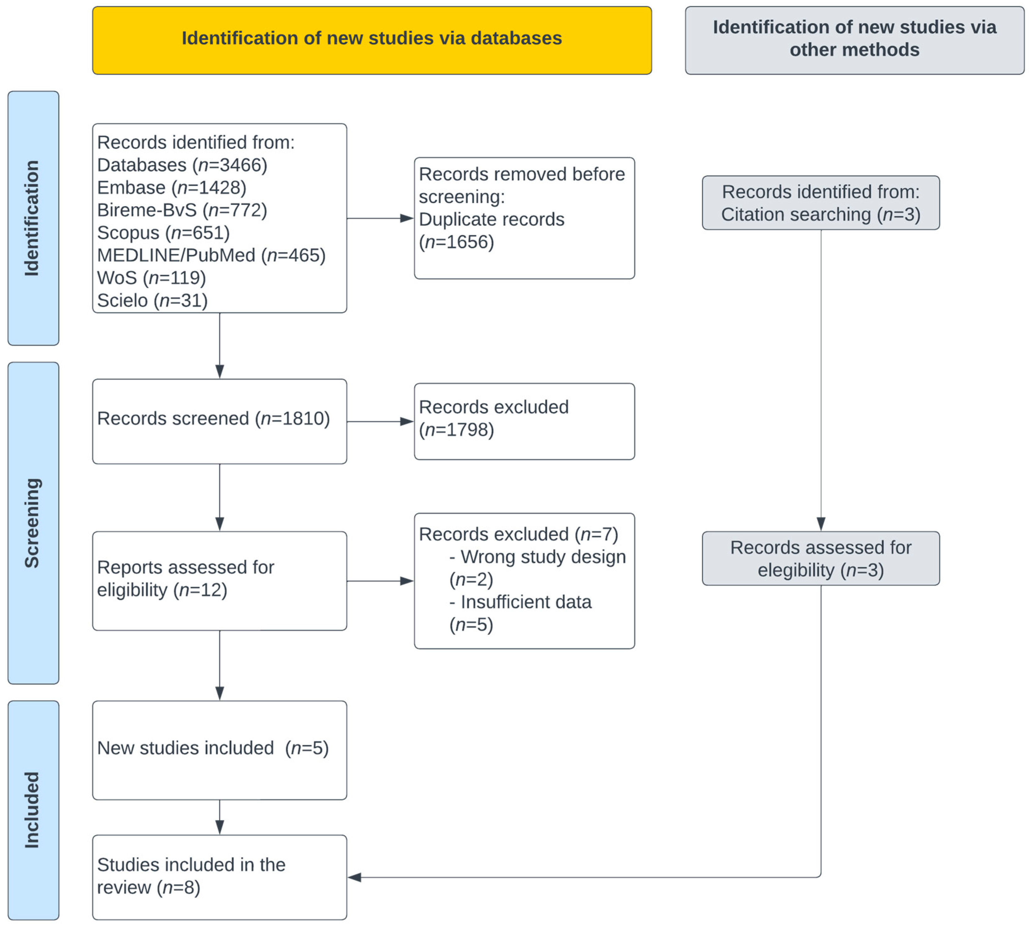 Vaccines 13 00822 g001