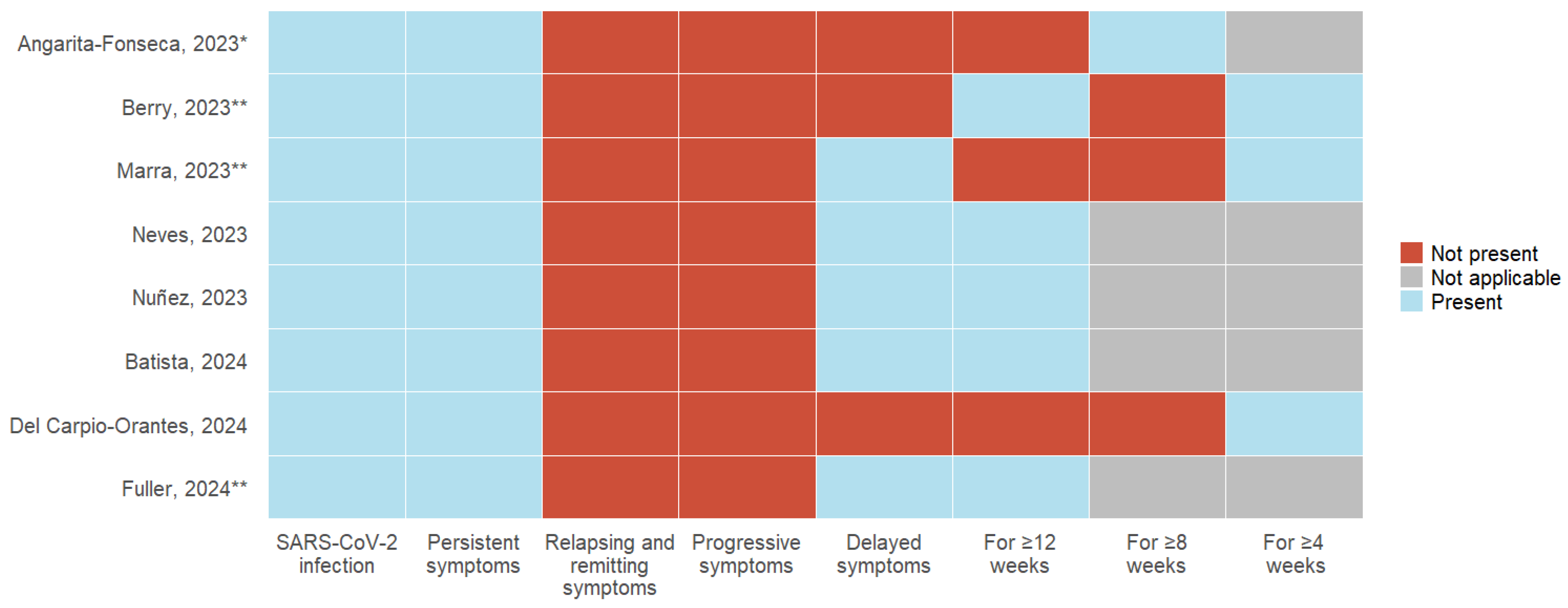 Vaccines 13 00822 g002
