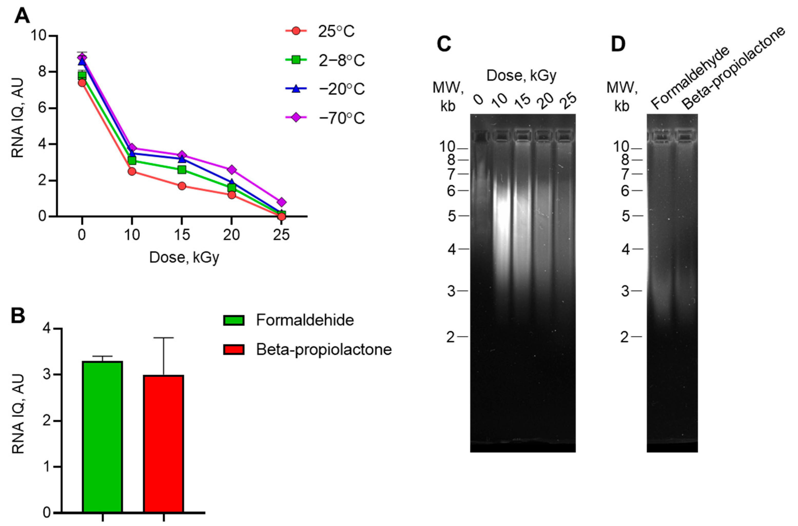 Vaccines 13 00824 g003