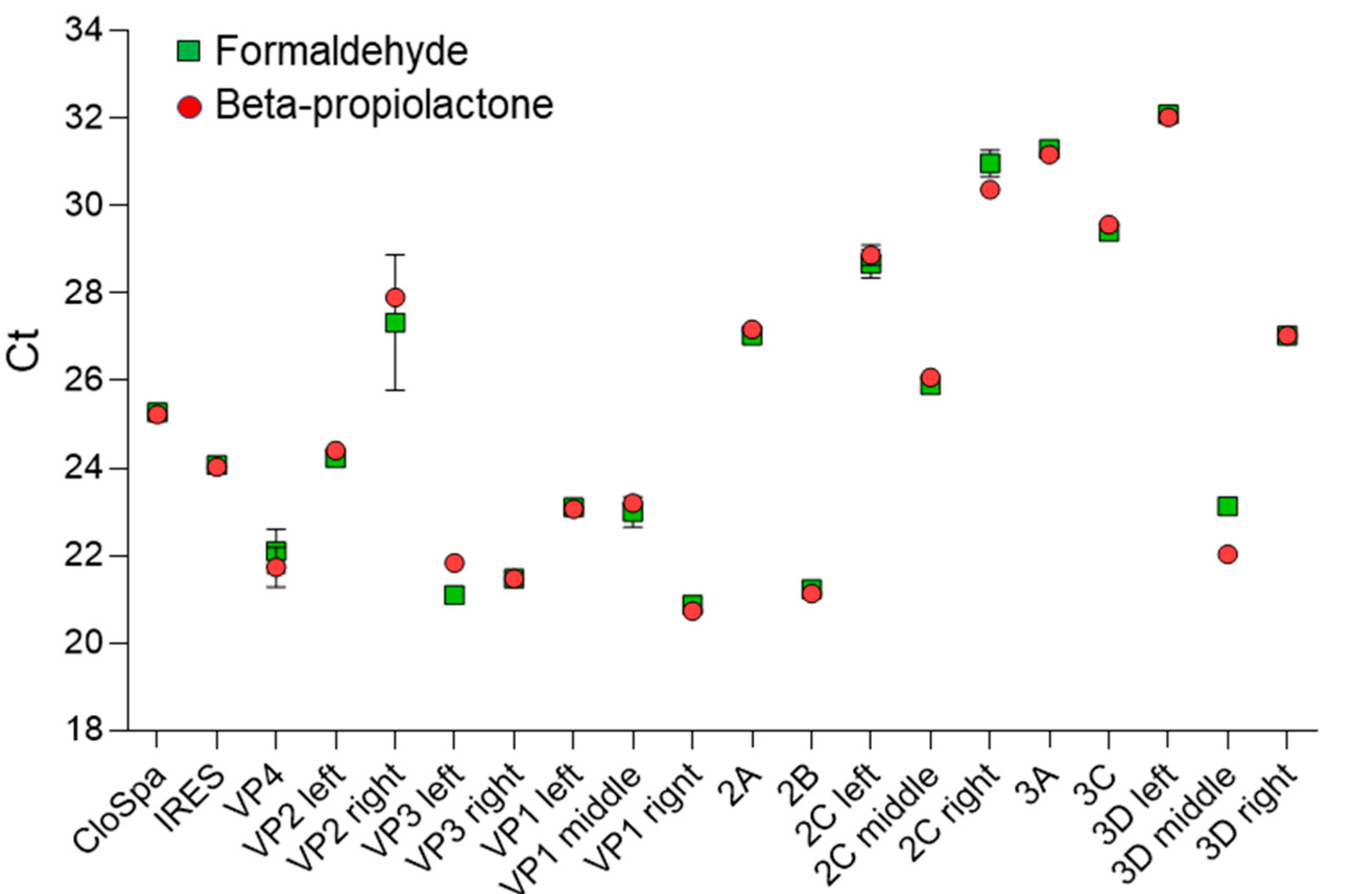 Vaccines 13 00824 g005