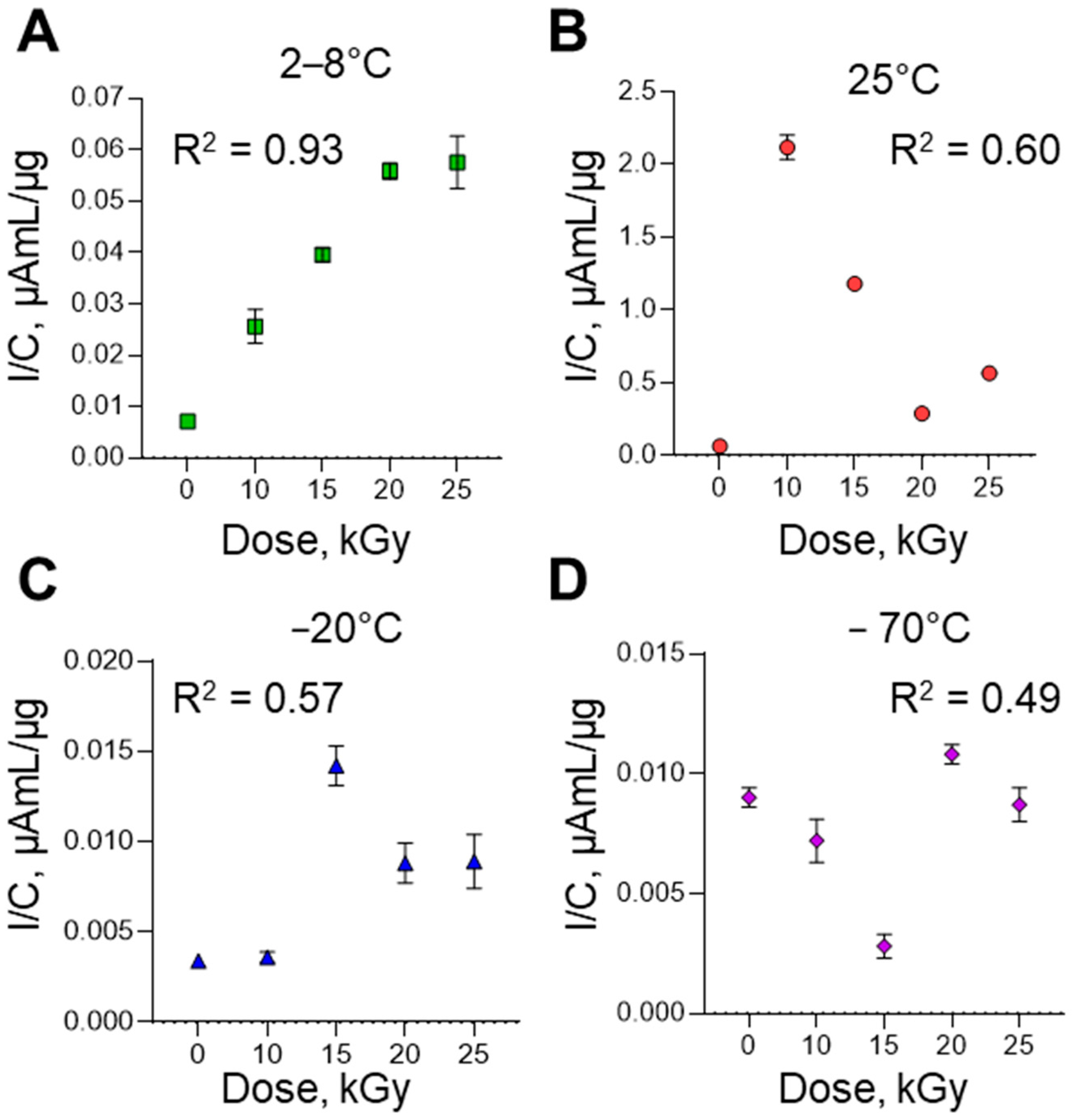 Vaccines 13 00824 g006
