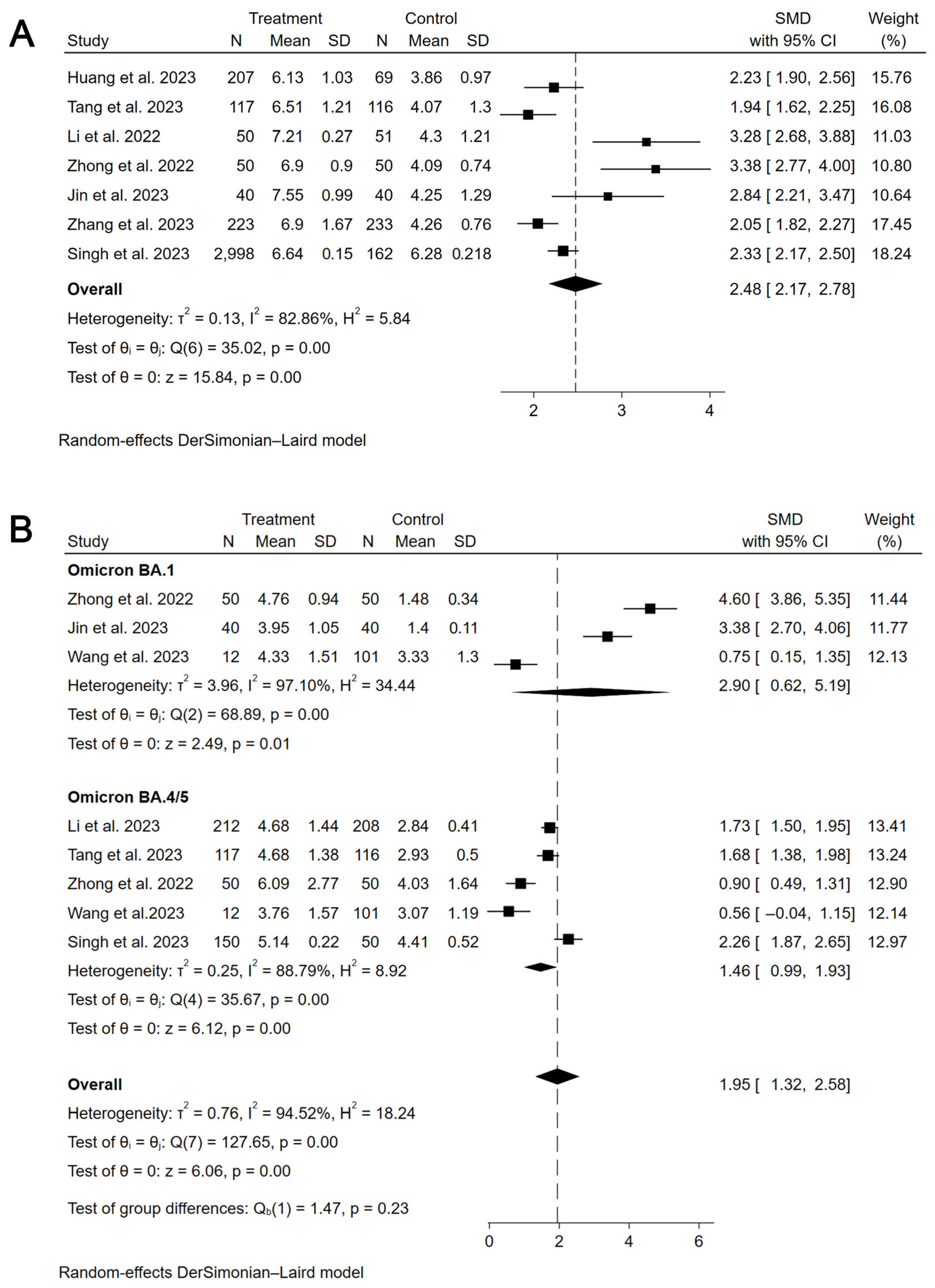 Vaccines 13 00825 g003