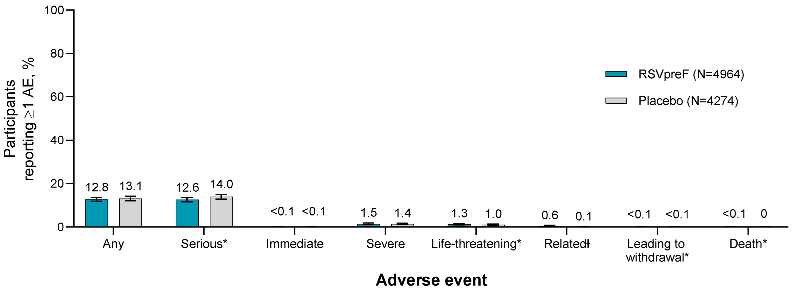 Vaccines 13 00827 g003