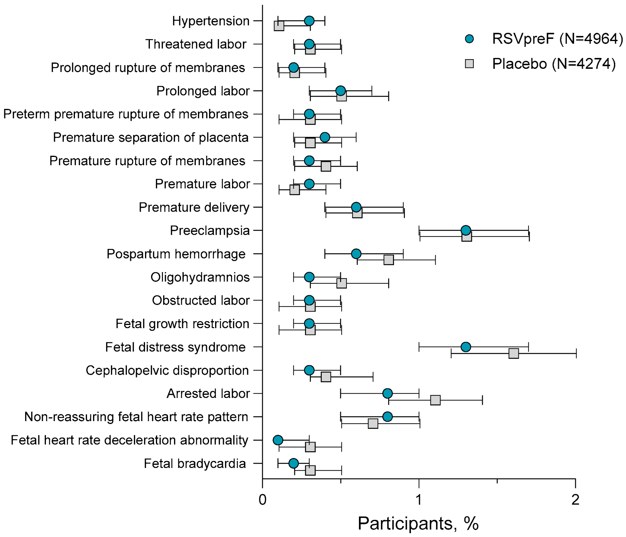 Vaccines 13 00827 g005