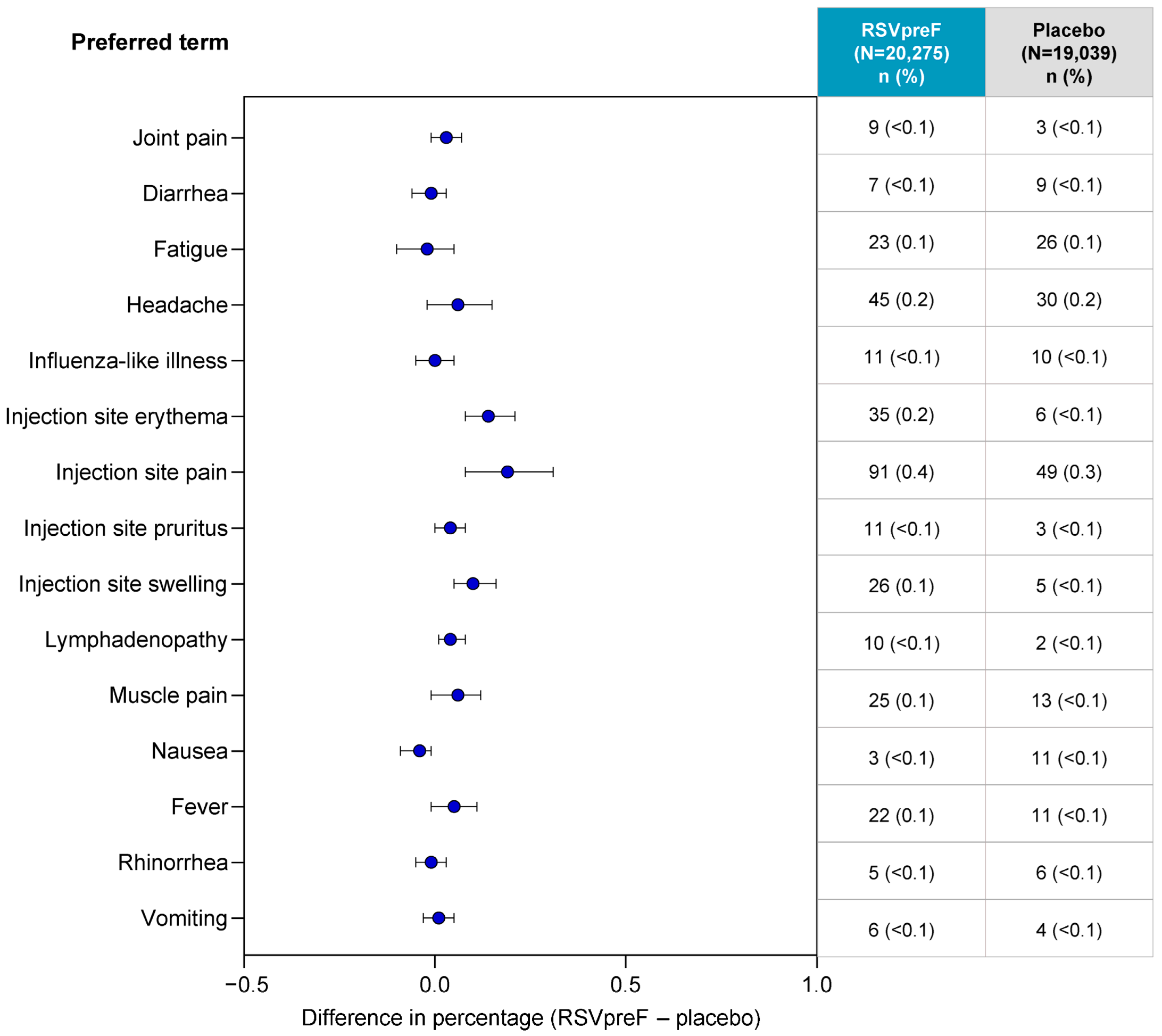 Vaccines 13 00827 g006