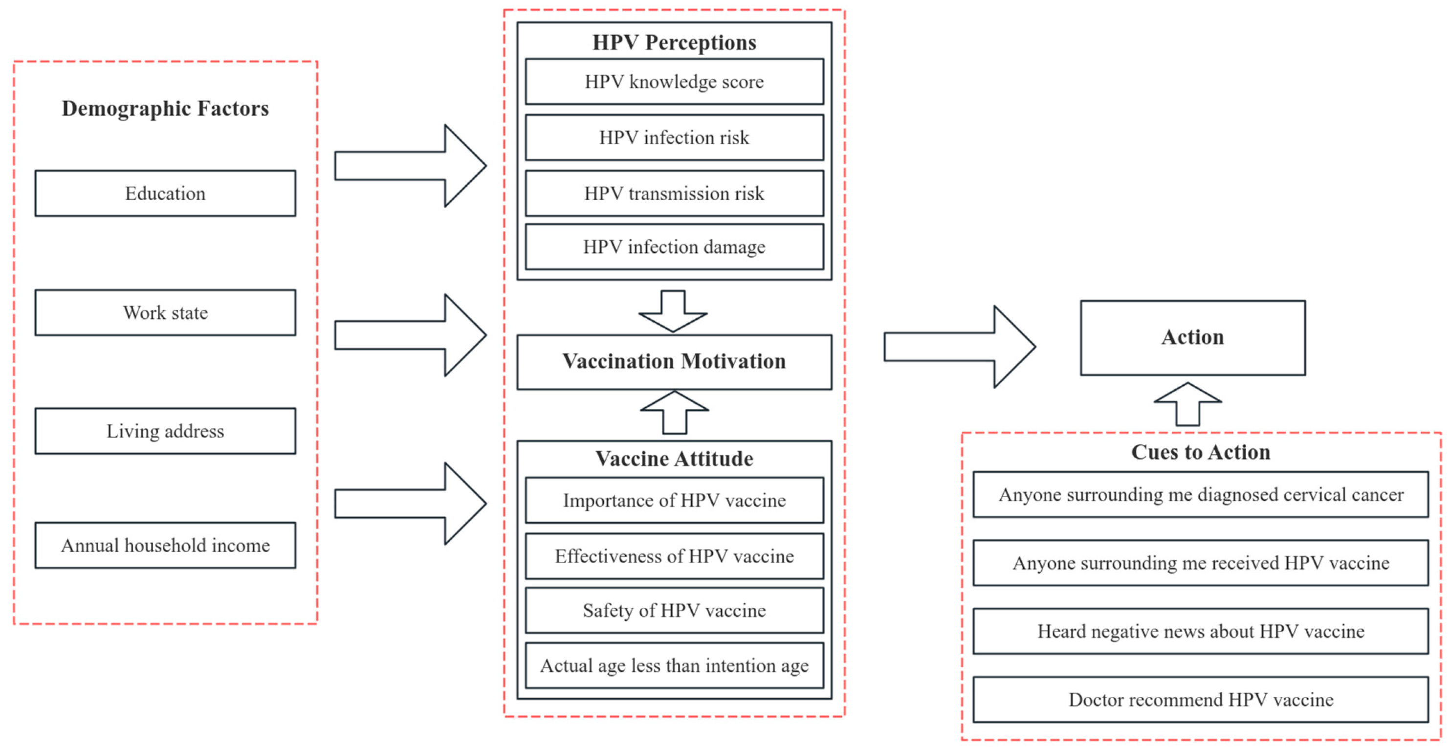 Vaccines 13 00840 g001