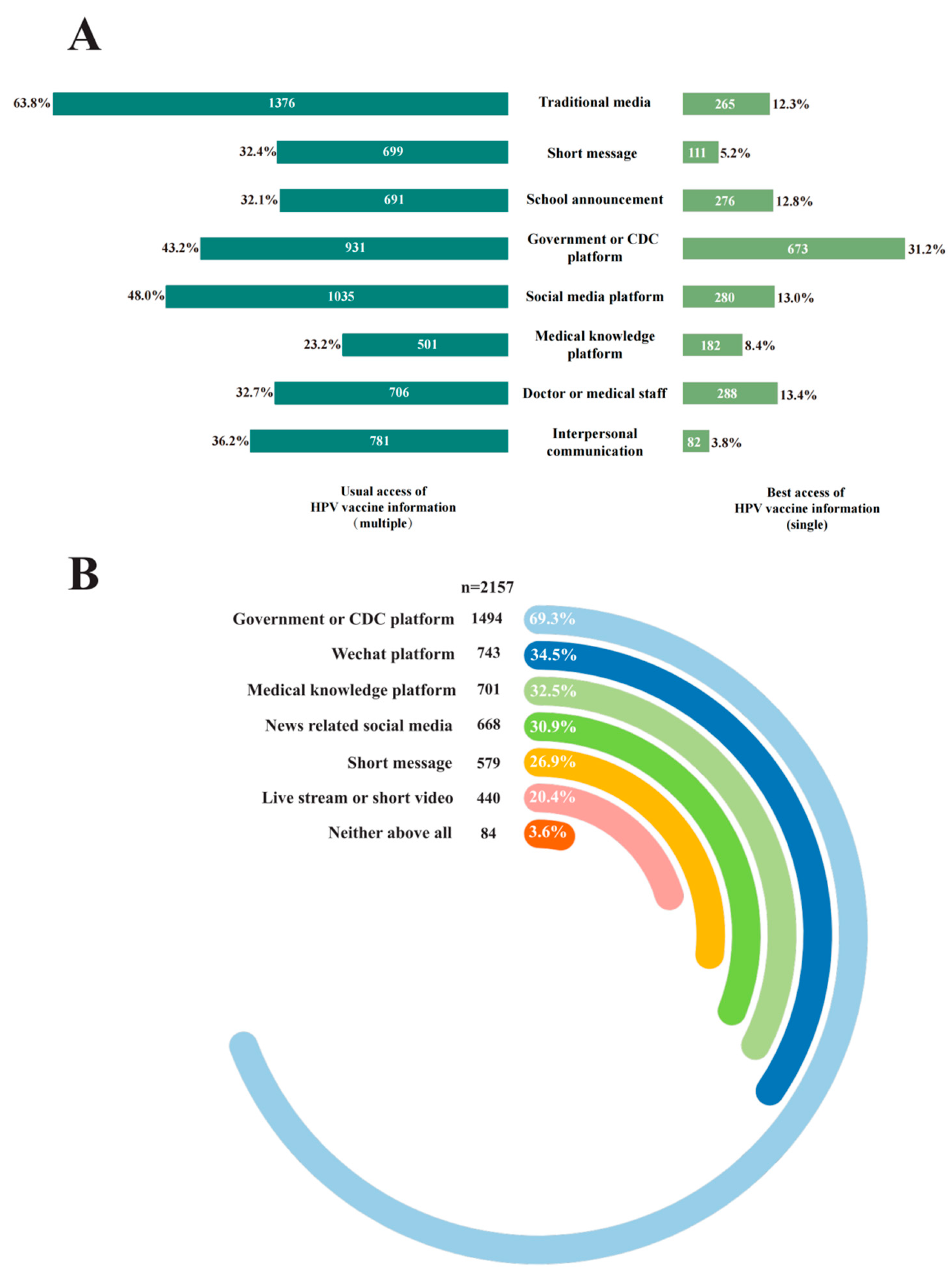 Vaccines 13 00840 g002