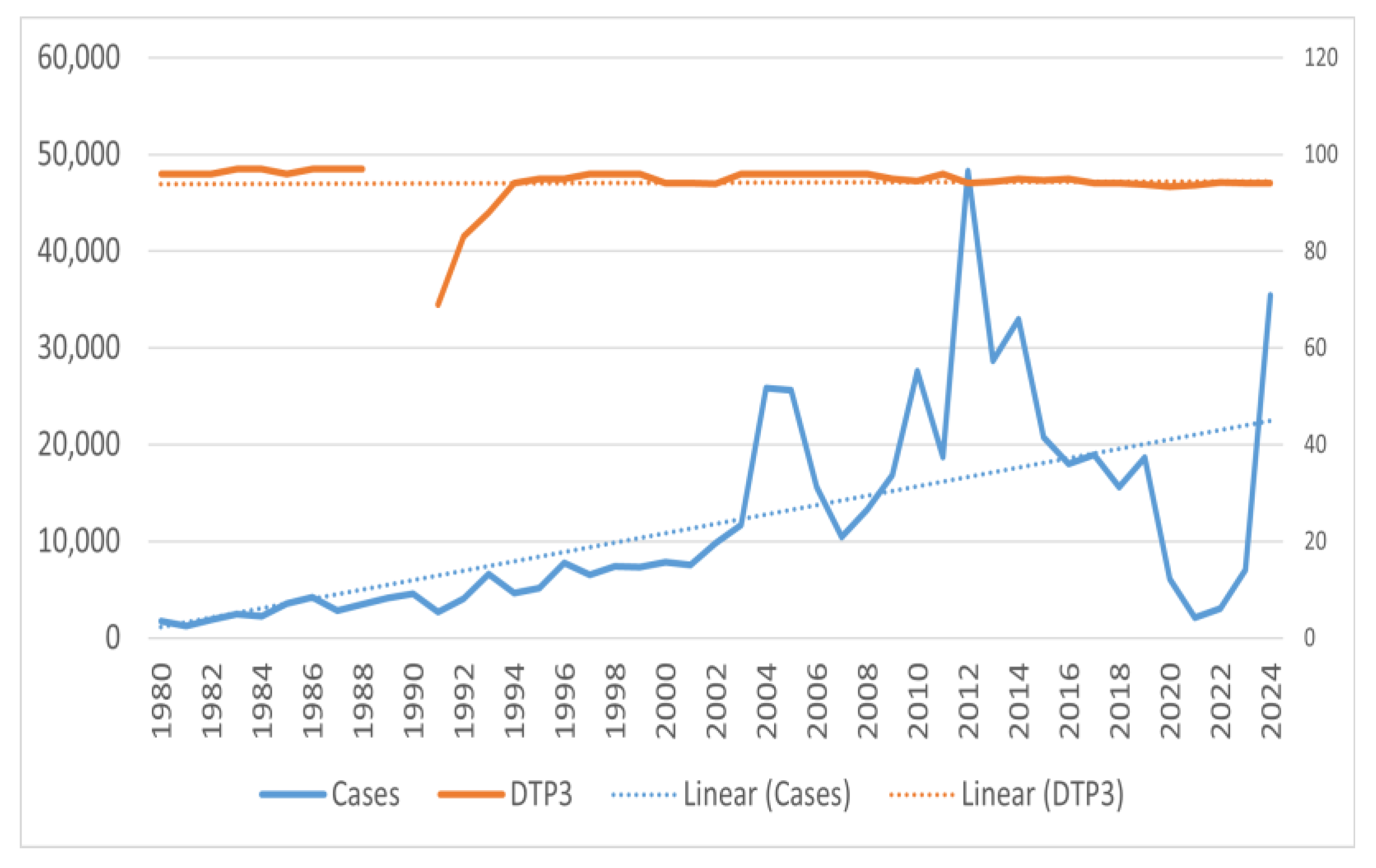 Vaccines 13 00841 g006