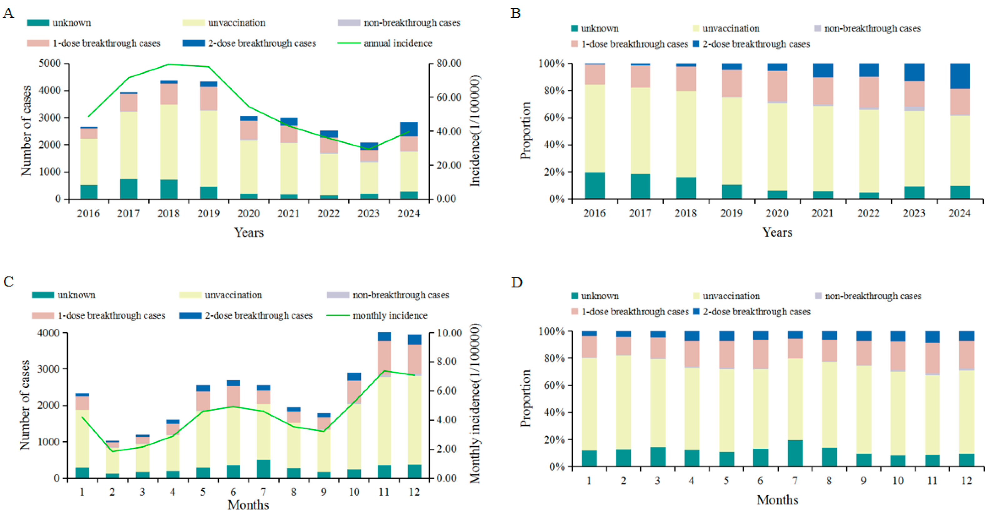 Vaccines 13 00842 g001