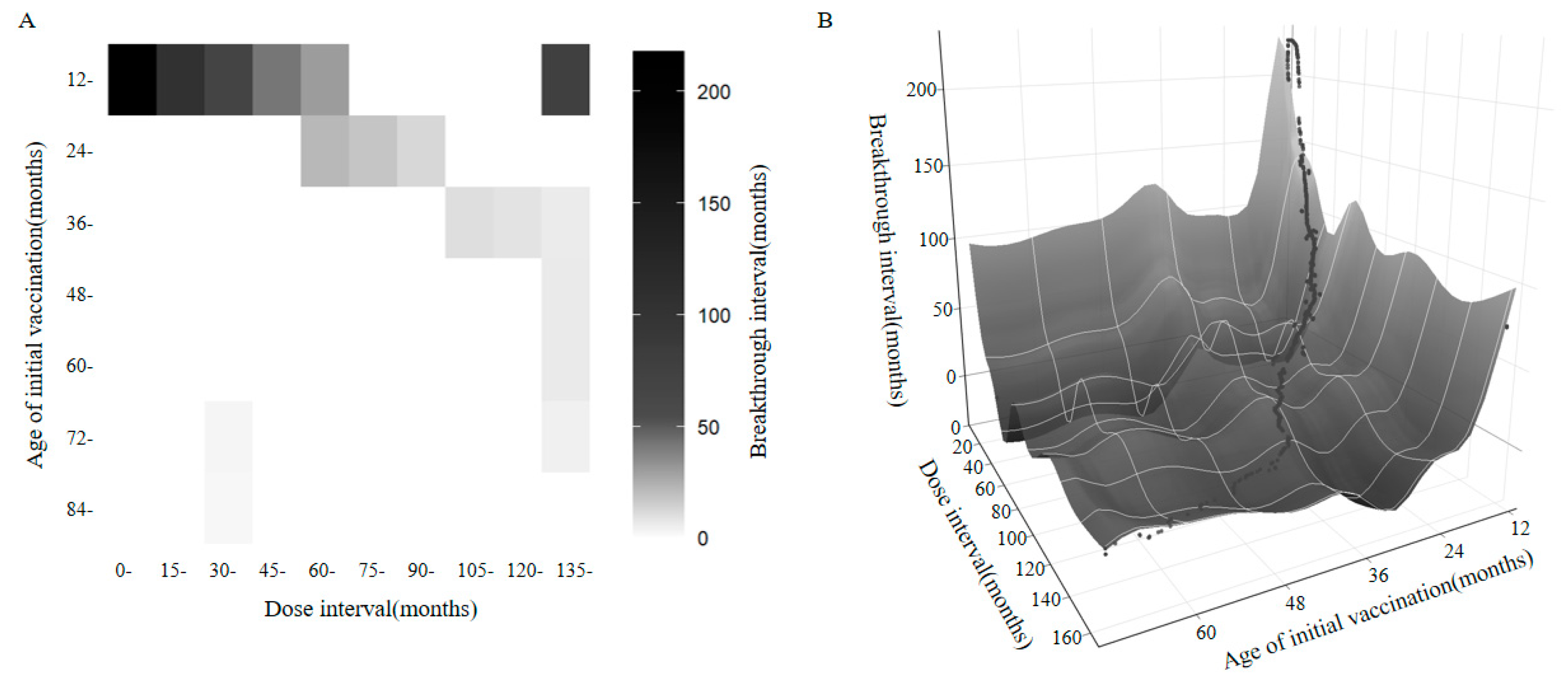Vaccines 13 00842 g003
